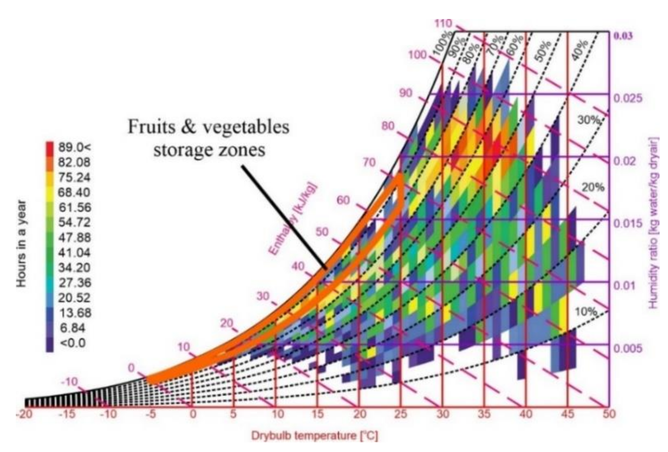 Sustainability 14 01479 g005 Sustainability 14 01479 g005