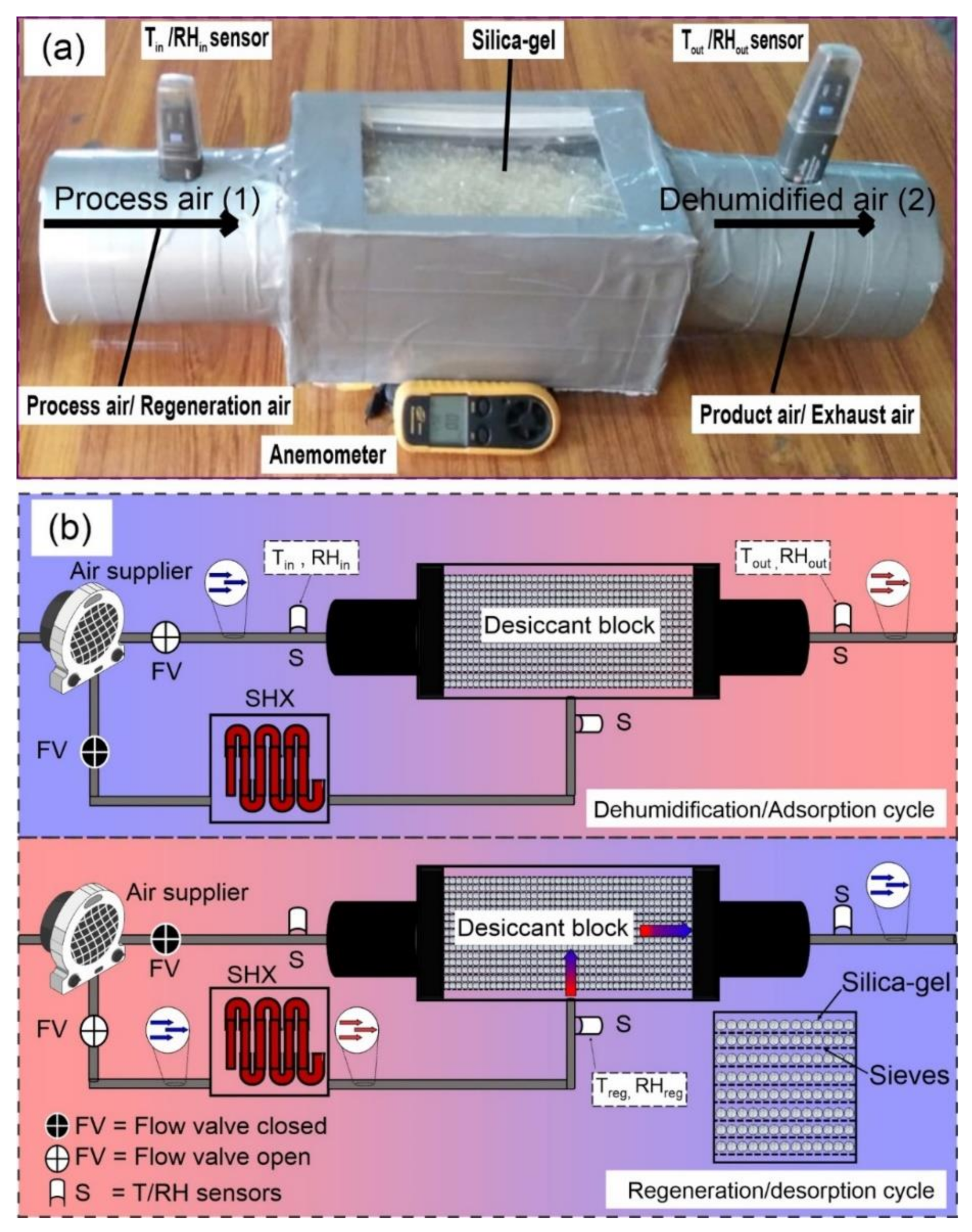Sustainability 14 01479 g007 Sustainability 14 01479 g007