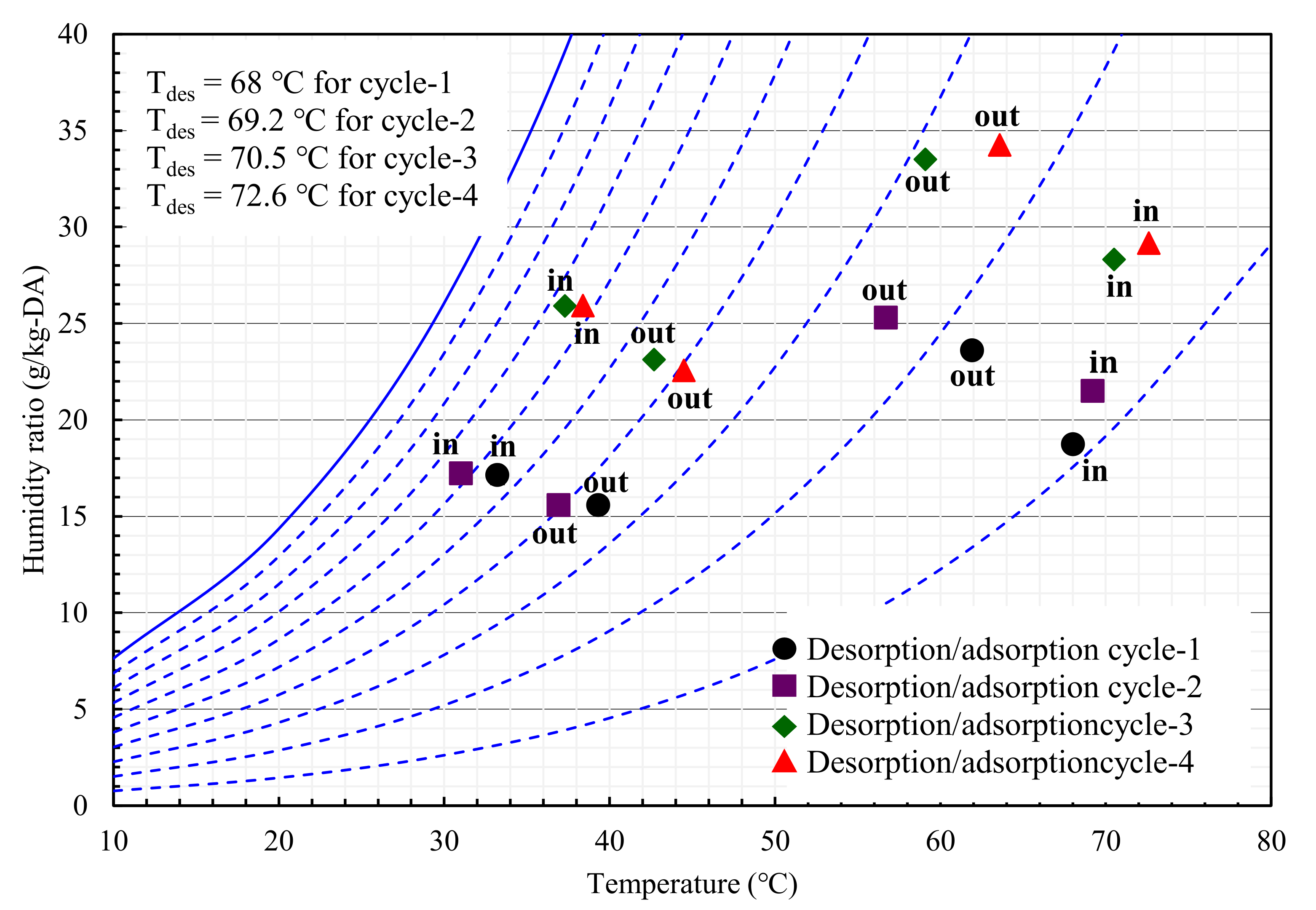 Sustainability 14 01479 g008 Sustainability 14 01479 g008