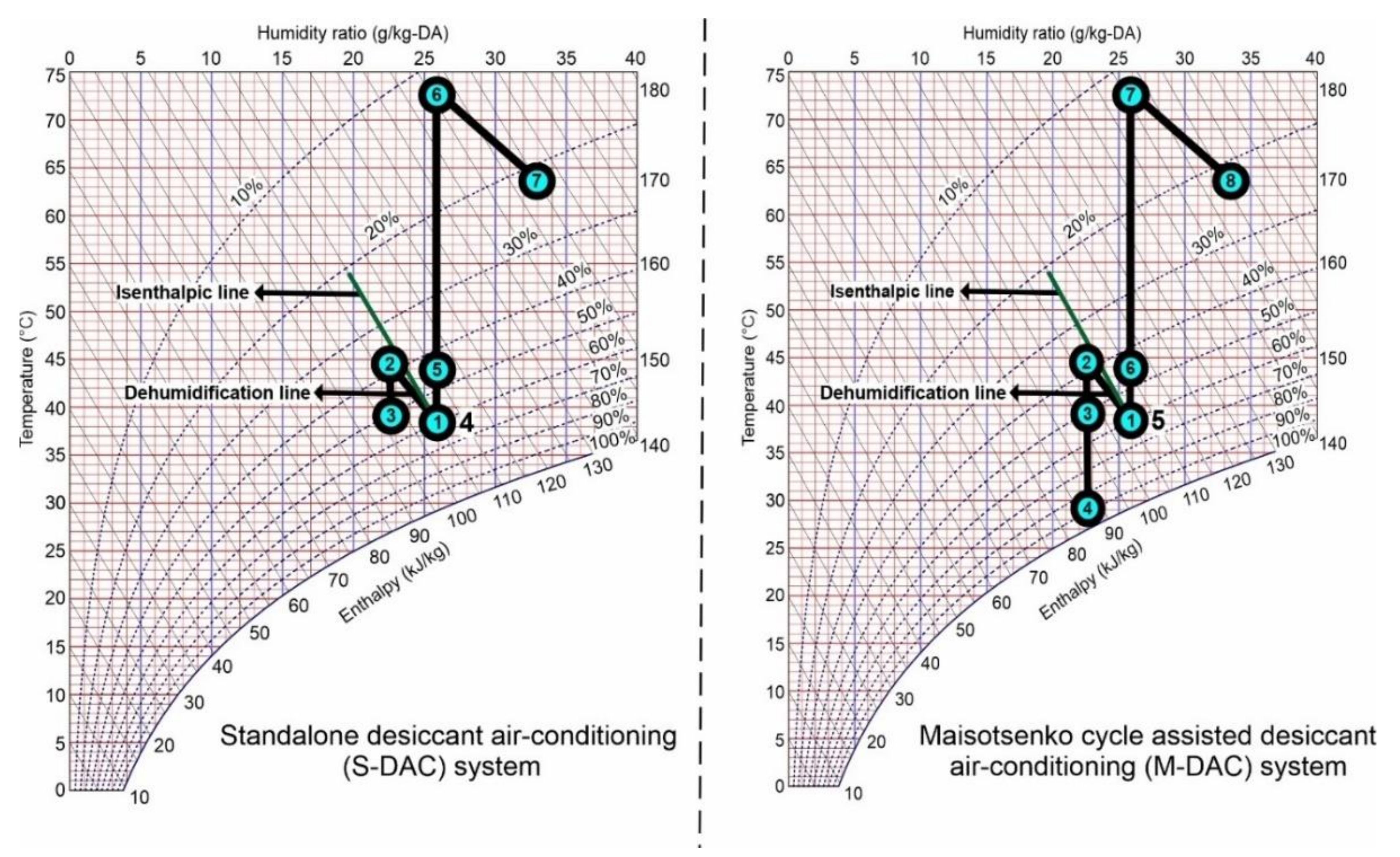Sustainability 14 01479 g009 Sustainability 14 01479 g009