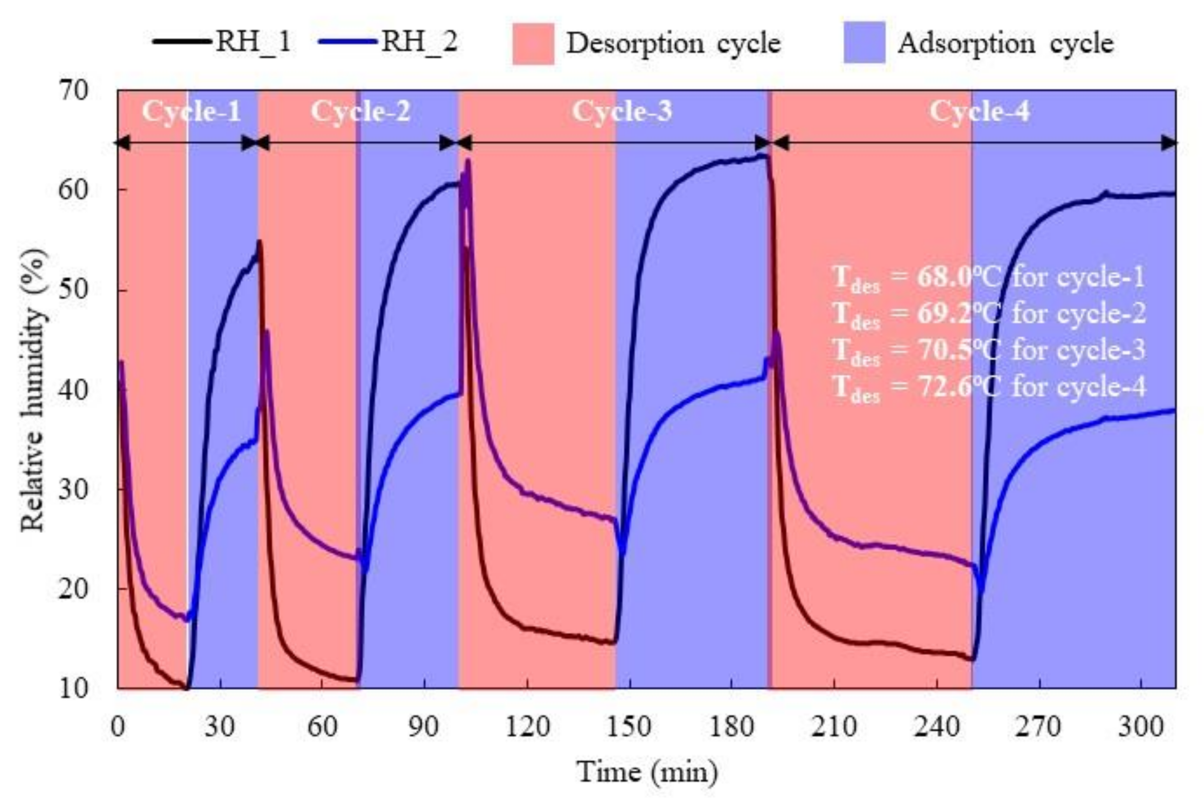 Sustainability 14 01479 g011 Sustainability 14 01479 g011