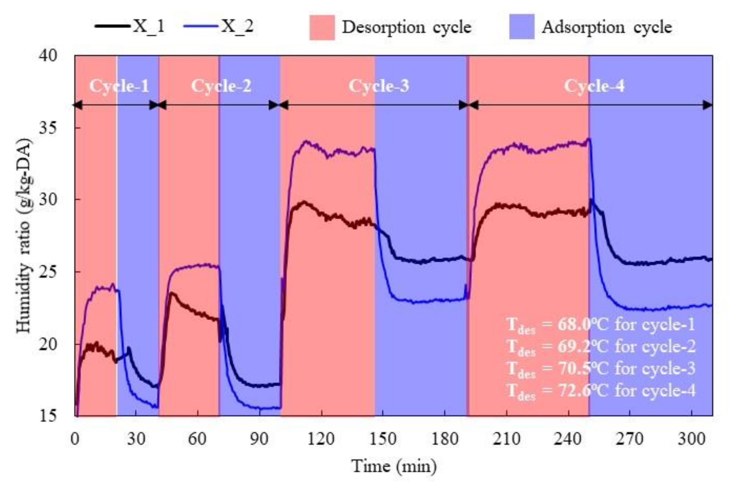 Sustainability 14 01479 g012 Sustainability 14 01479 g012