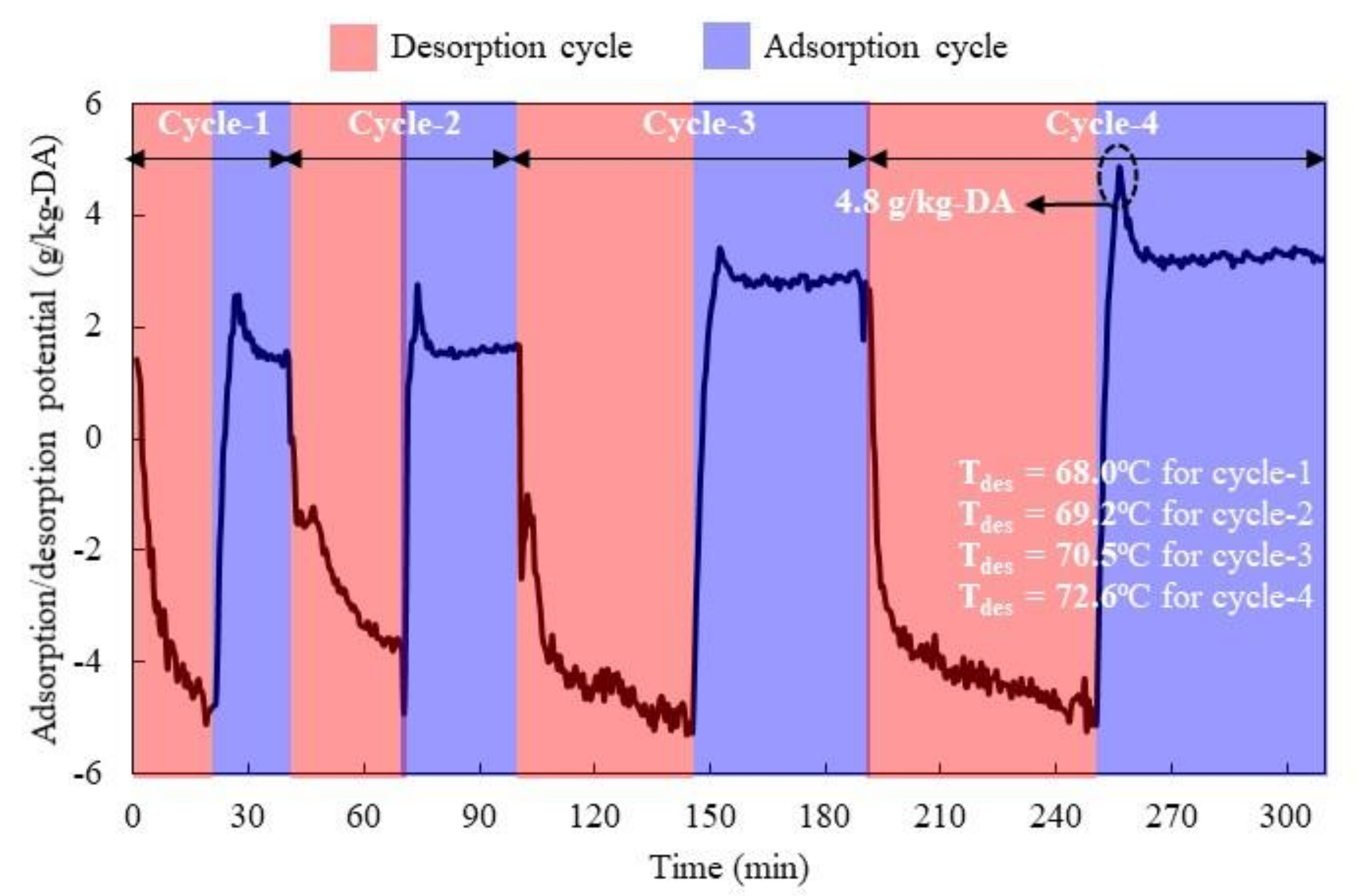 Sustainability 14 01479 g013 Sustainability 14 01479 g013