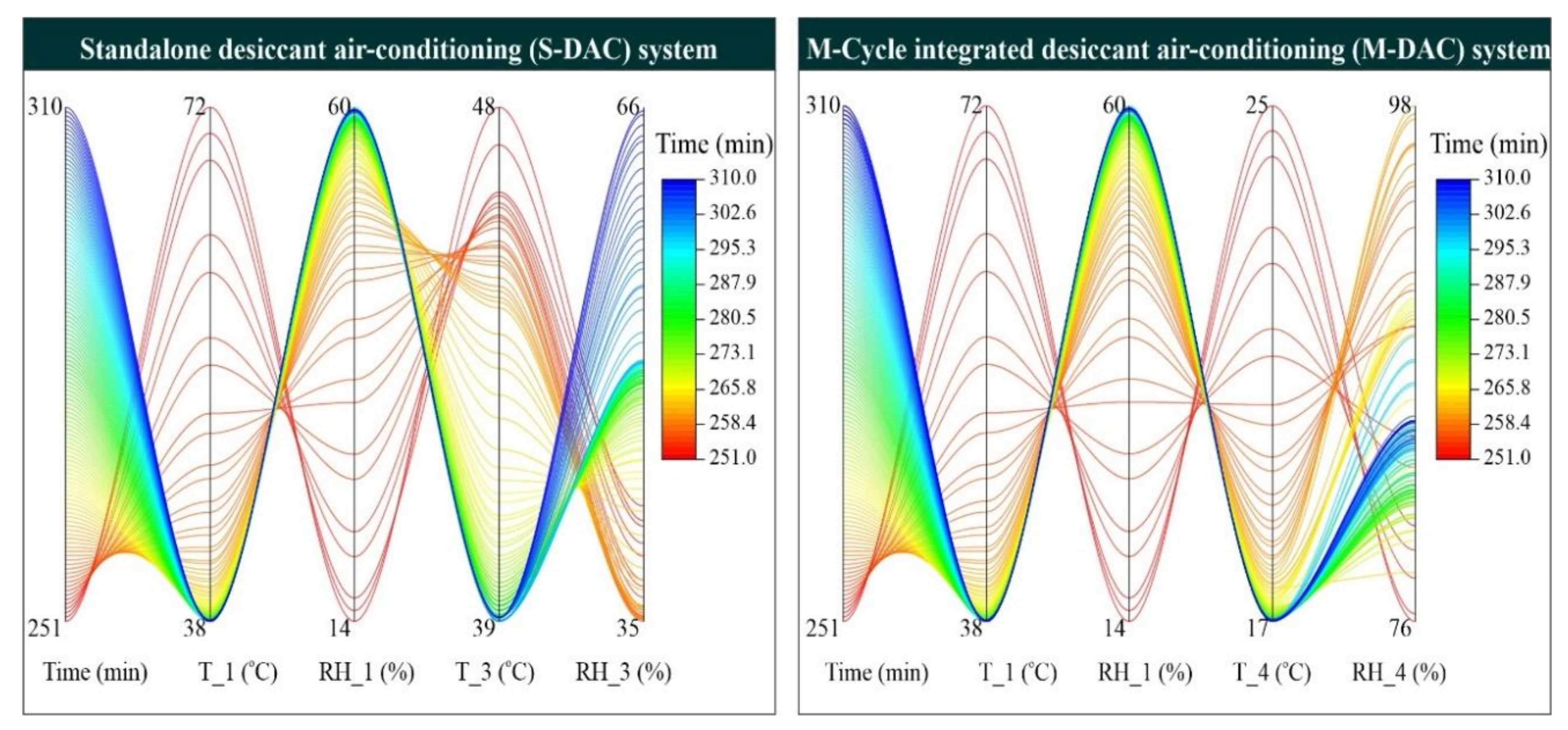 Sustainability 14 01479 g015 Sustainability 14 01479 g015