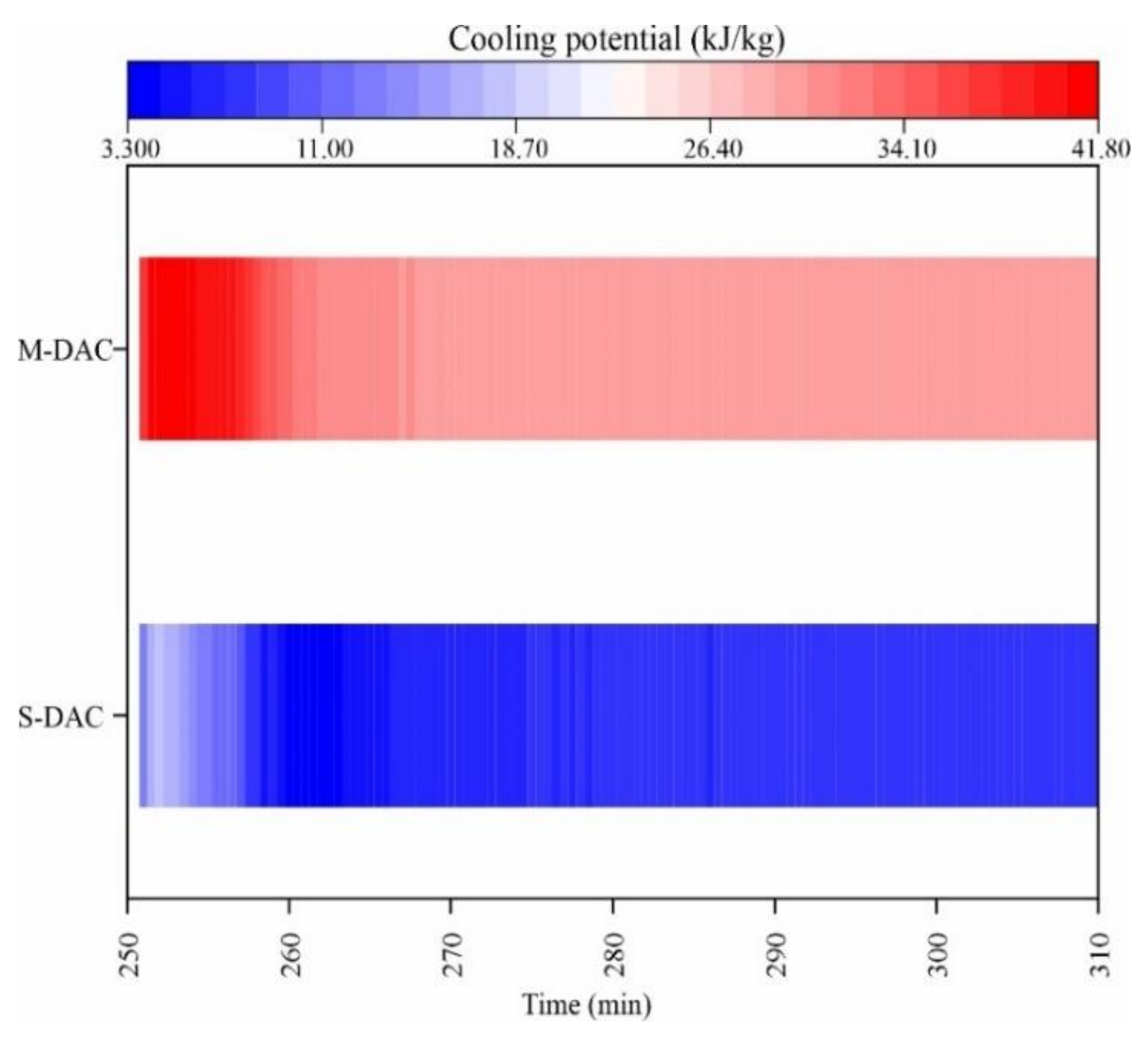 Sustainability 14 01479 g016 Sustainability 14 01479 g016