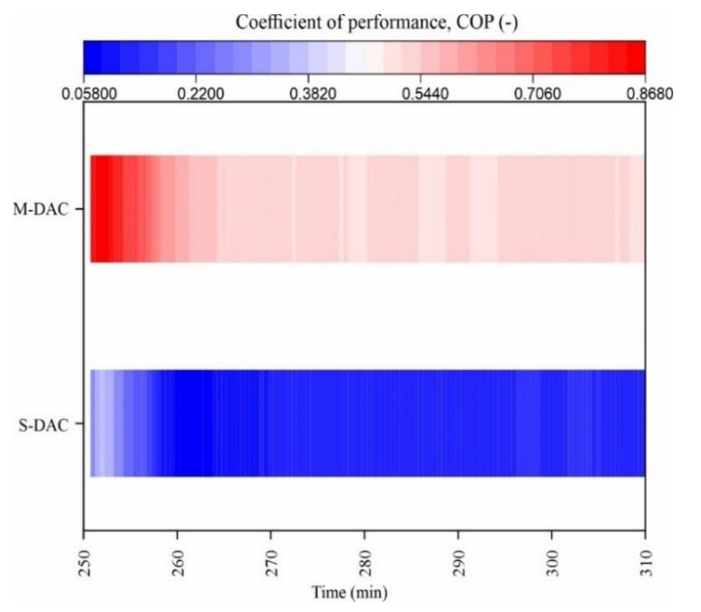 Sustainability 14 01479 g017 Sustainability 14 01479 g017