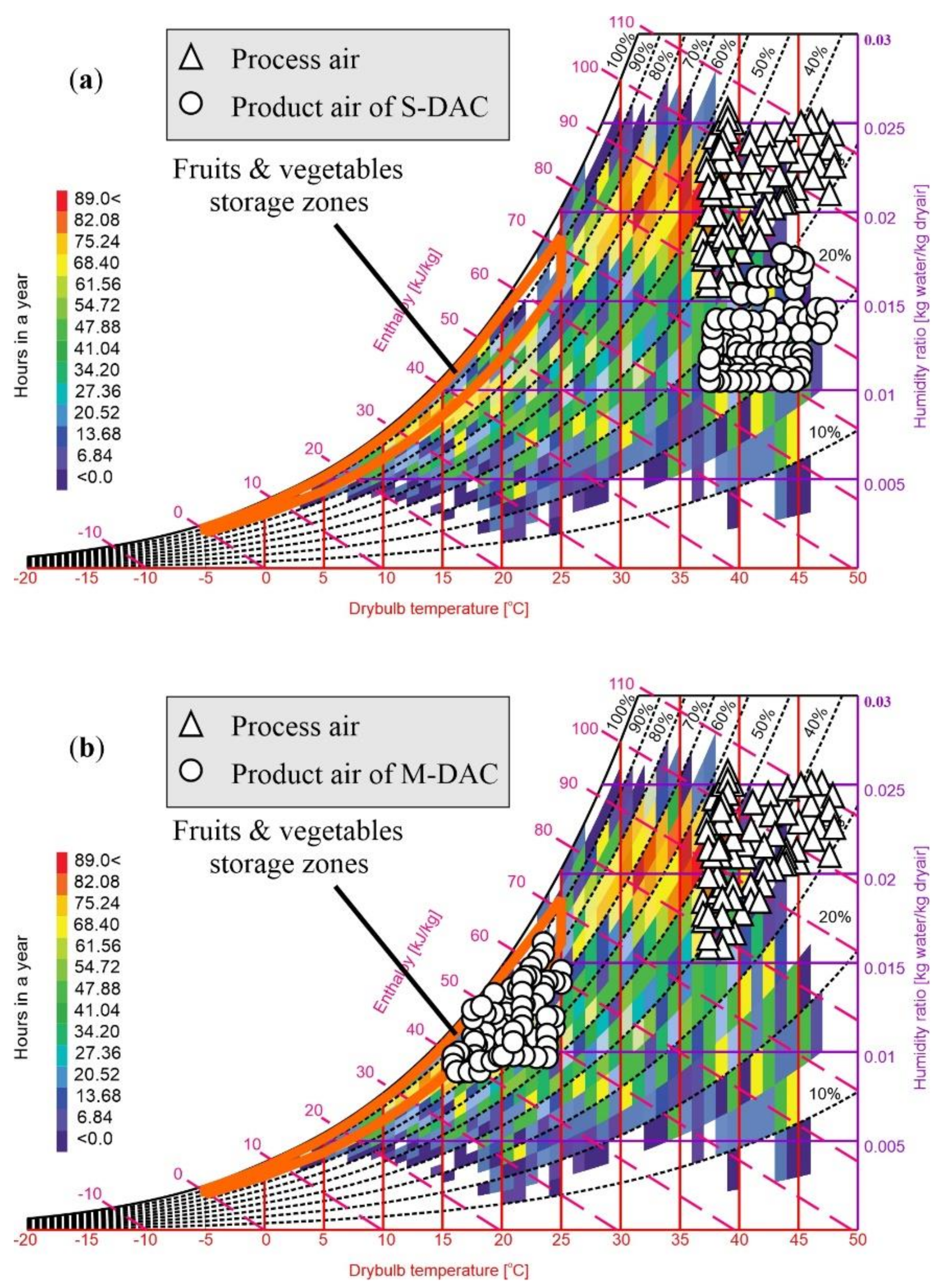 Sustainability 14 01479 g018 Sustainability 14 01479 g018