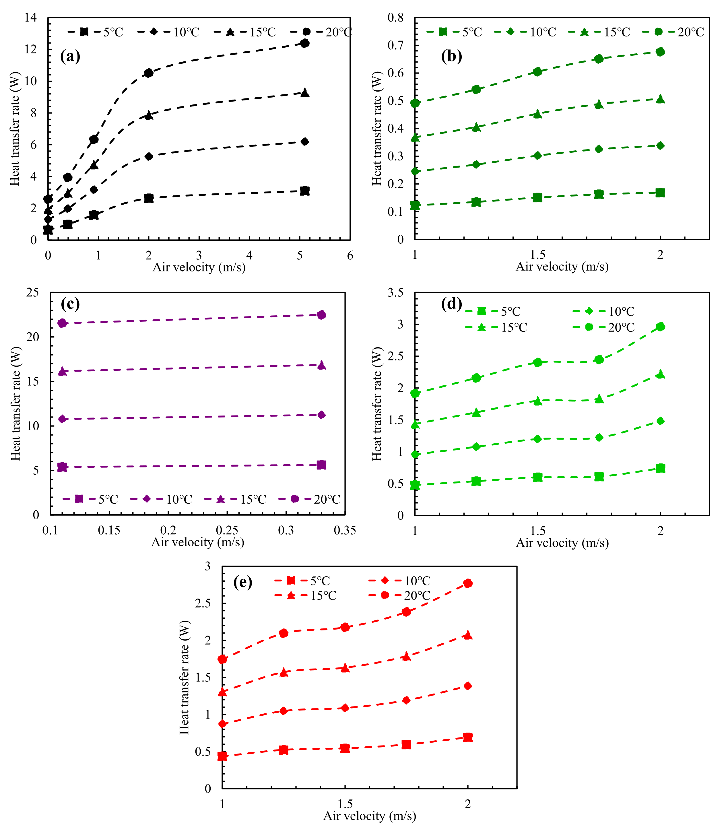 Sustainability 14 01479 g020 Sustainability 14 01479 g020