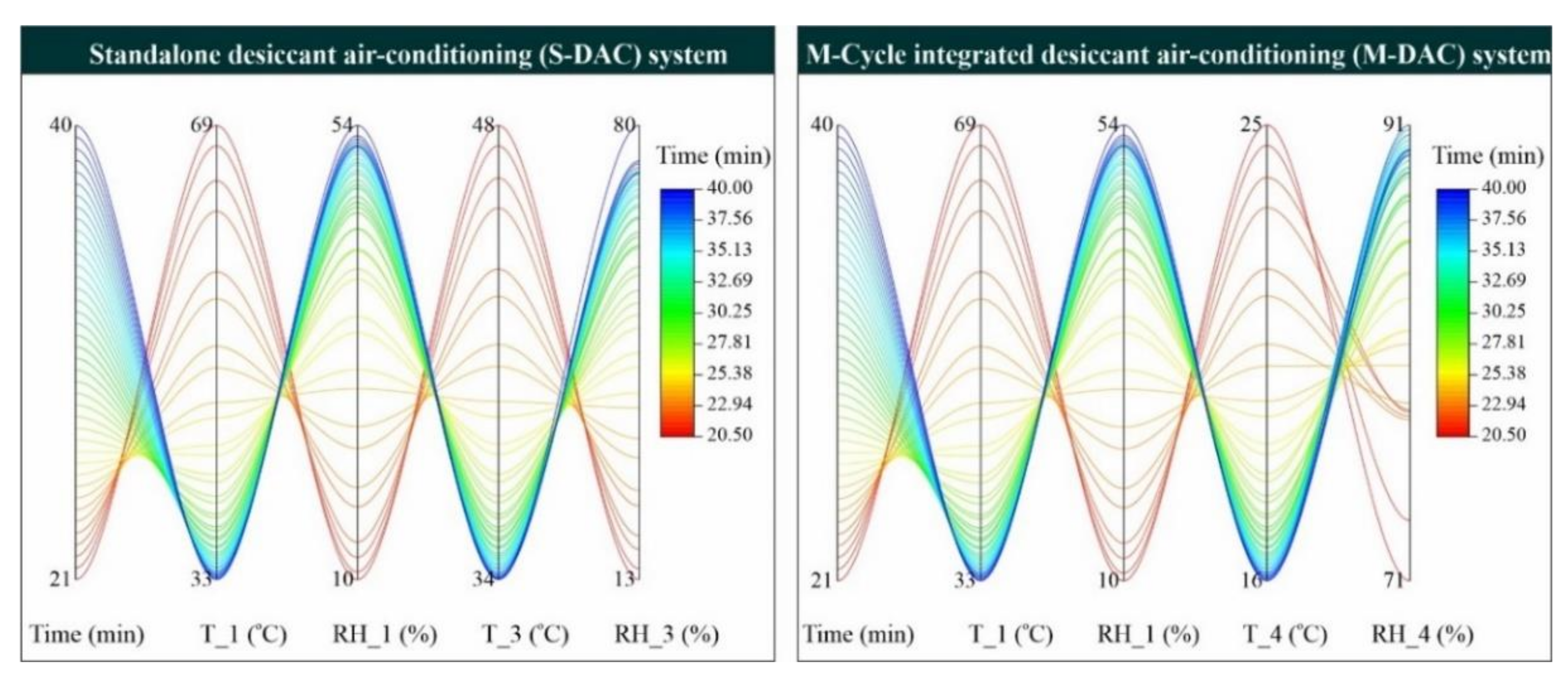 Sustainability 14 01479 g0a1 Sustainability 14 01479 g0a1