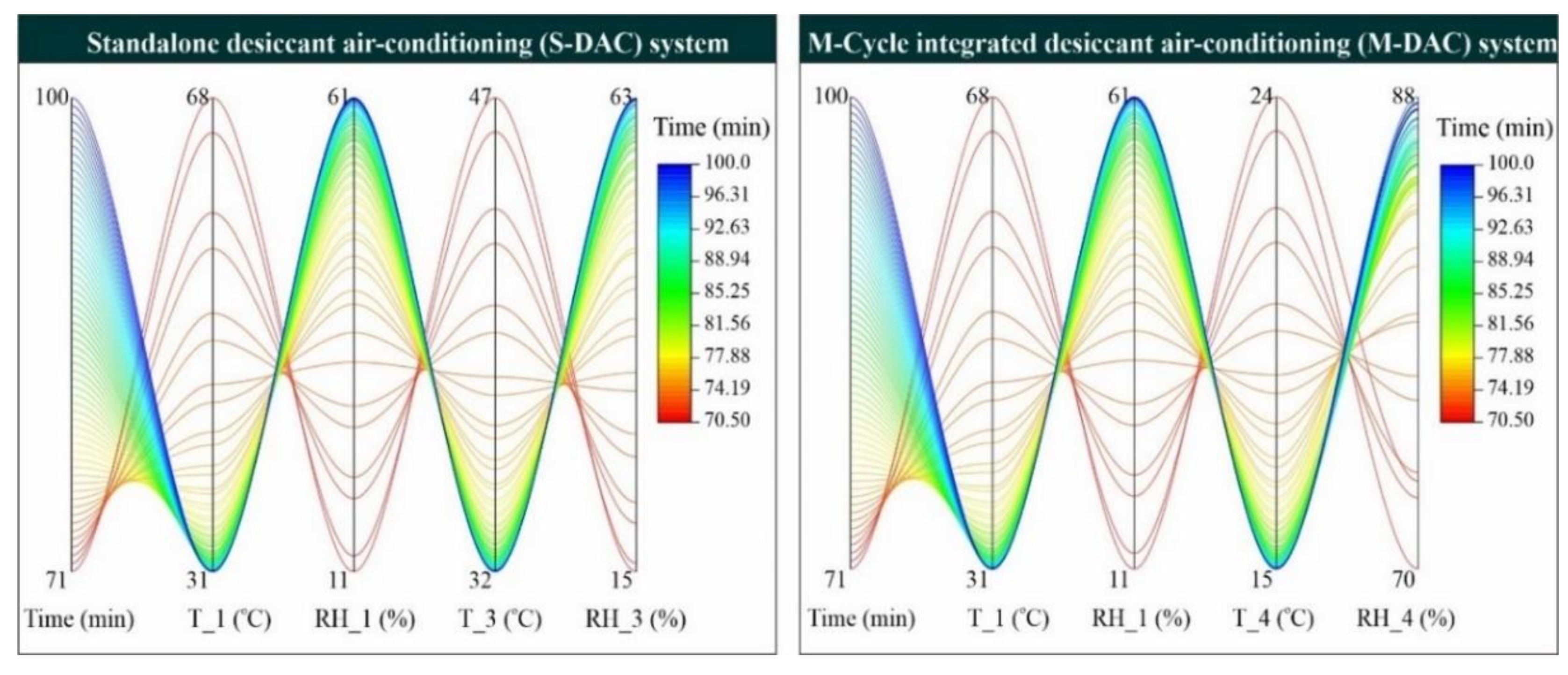 Sustainability 14 01479 g0a2 Sustainability 14 01479 g0a2