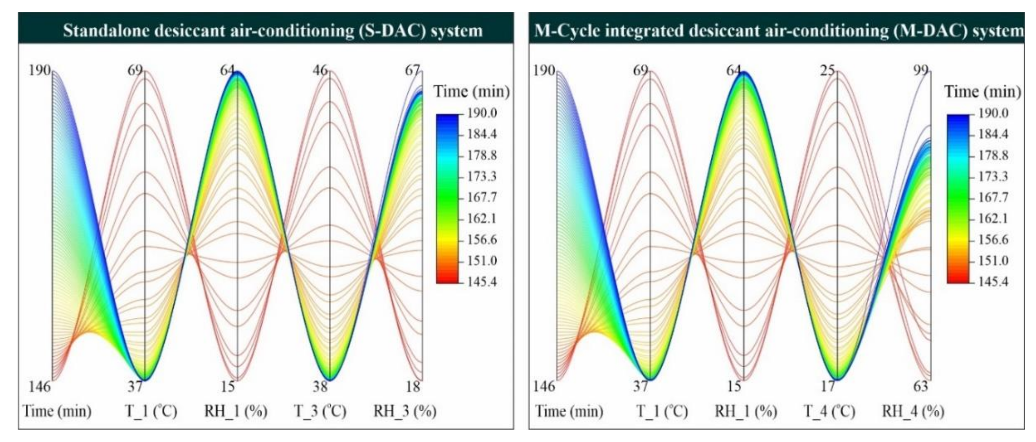 Sustainability 14 01479 g0a3 Sustainability 14 01479 g0a3