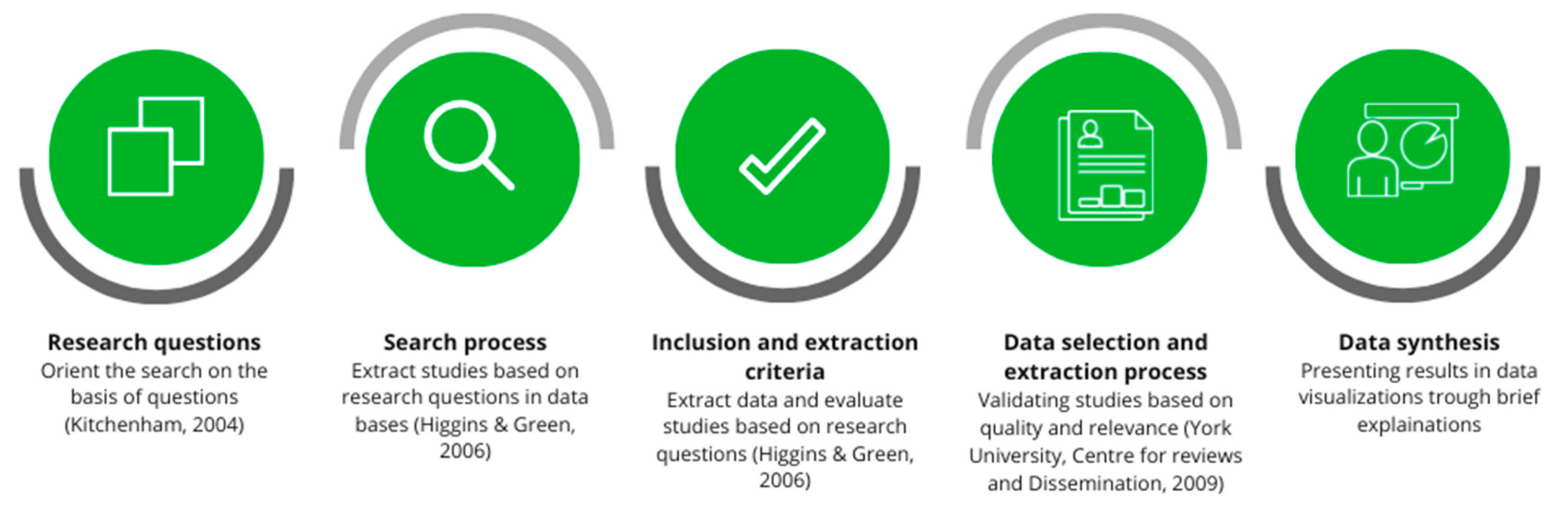 https://www.mdpi.com/sustainability/sustainability-14-01493/article_deploy/html/images/sustainability-14-01493-g001.png