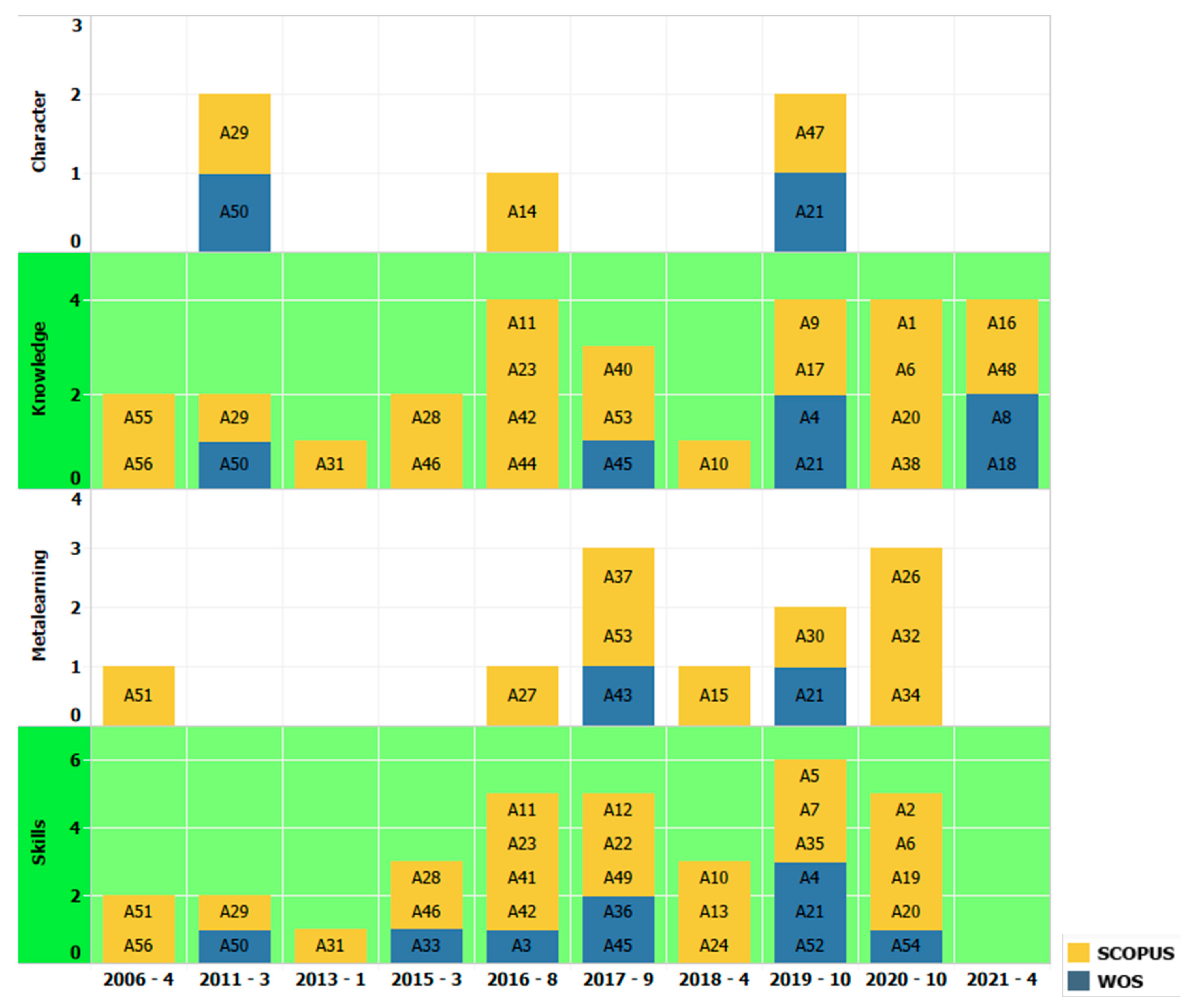 Sustainability 14 01493 g003