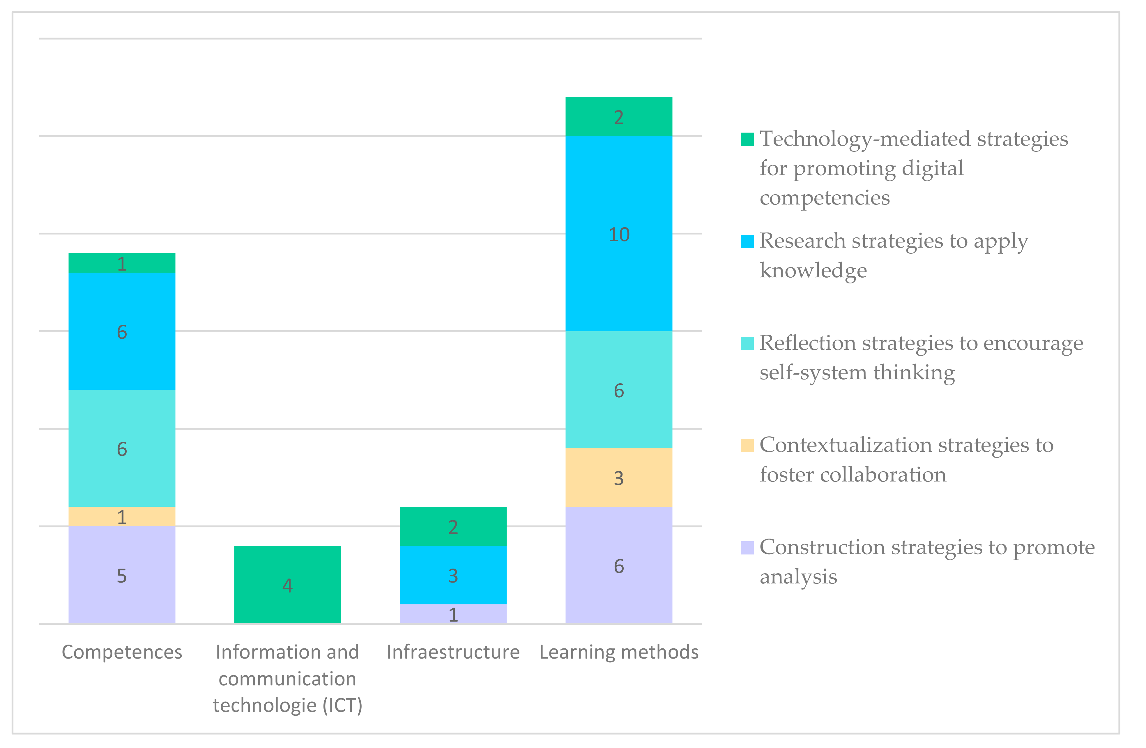 Sustainability 14 01493 g004