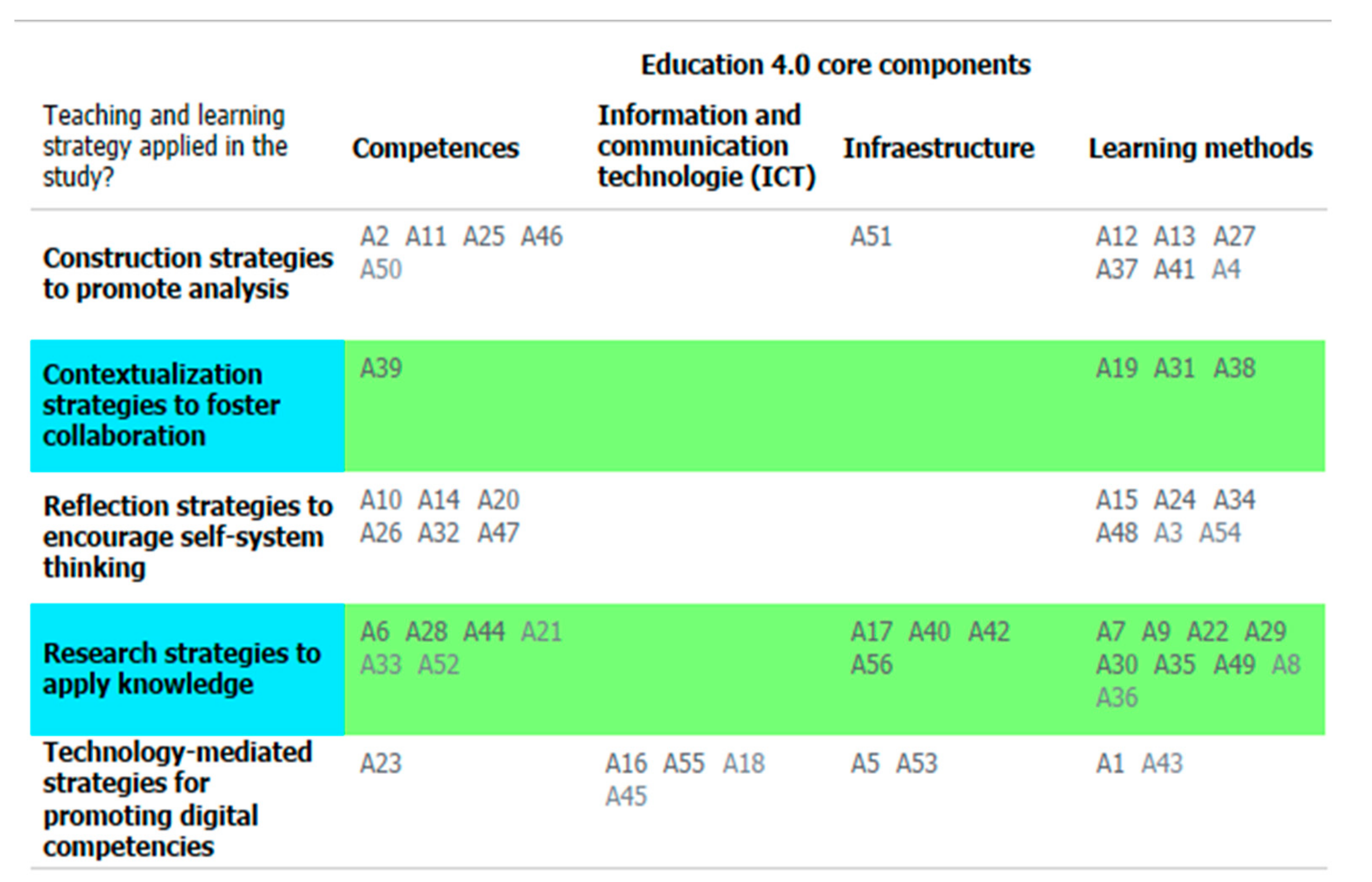 Sustainability 14 01493 g005