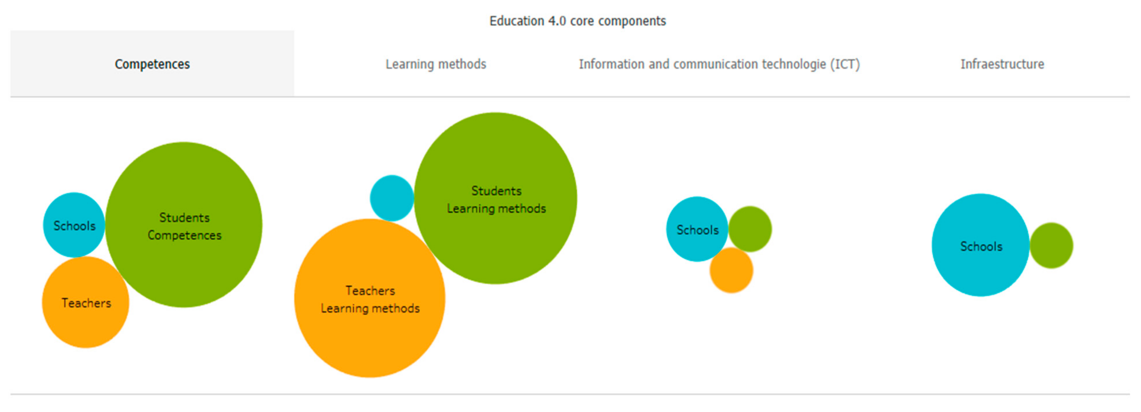Sustainability 14 01493 g007
