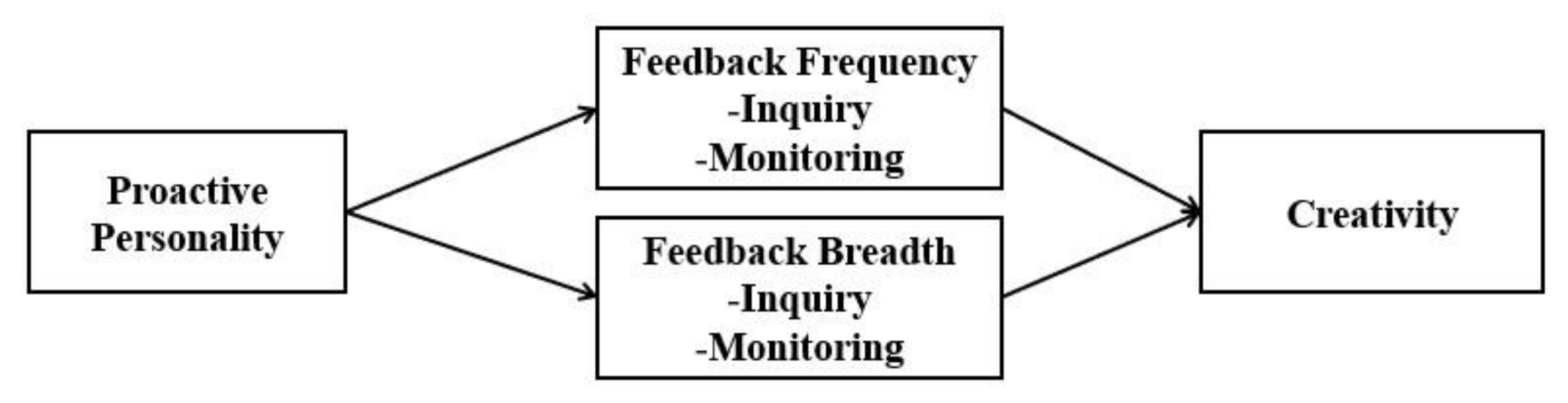 Sustainability 14 01495 g001 550