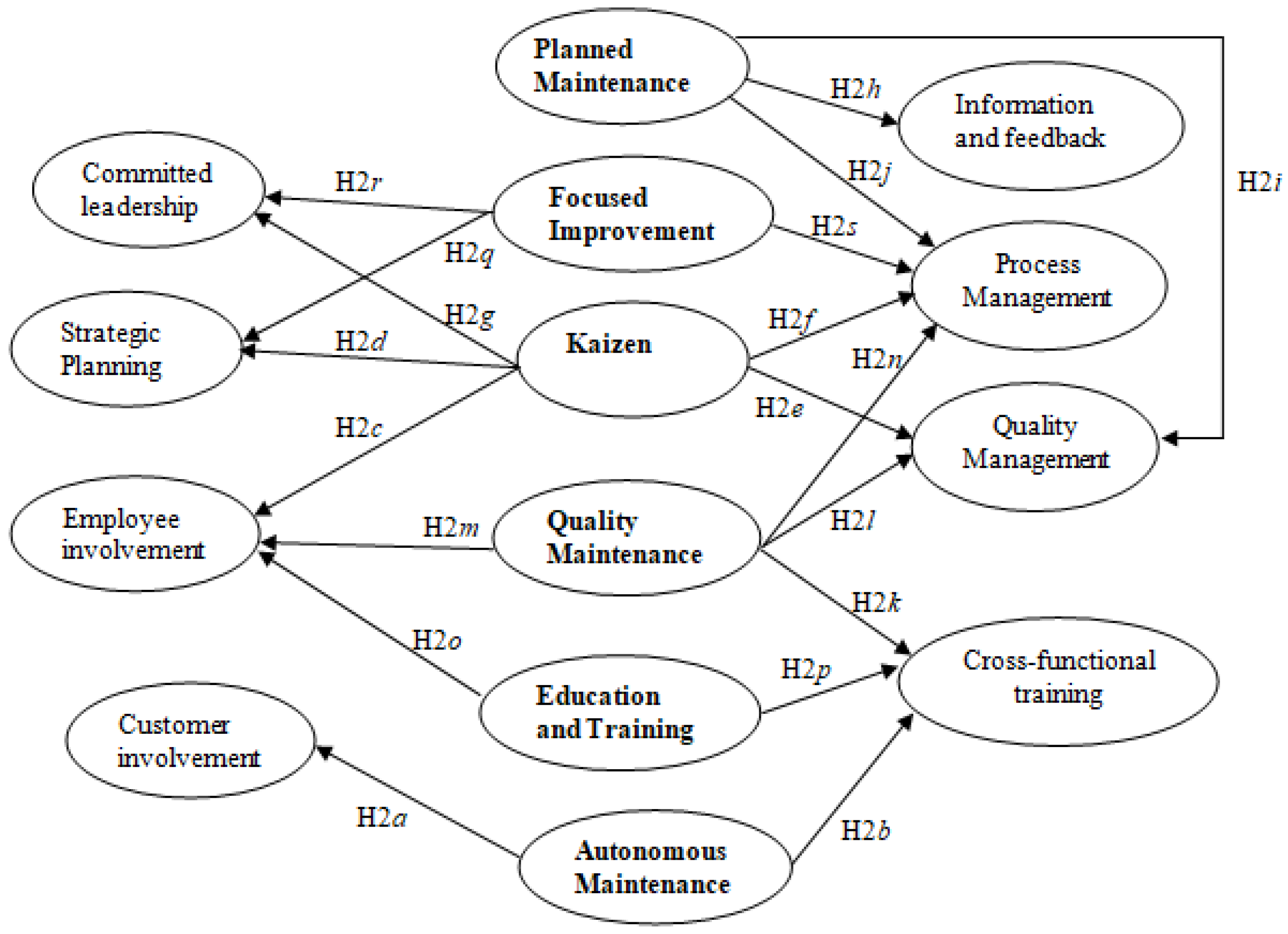 Sustainability 14 01497 g002