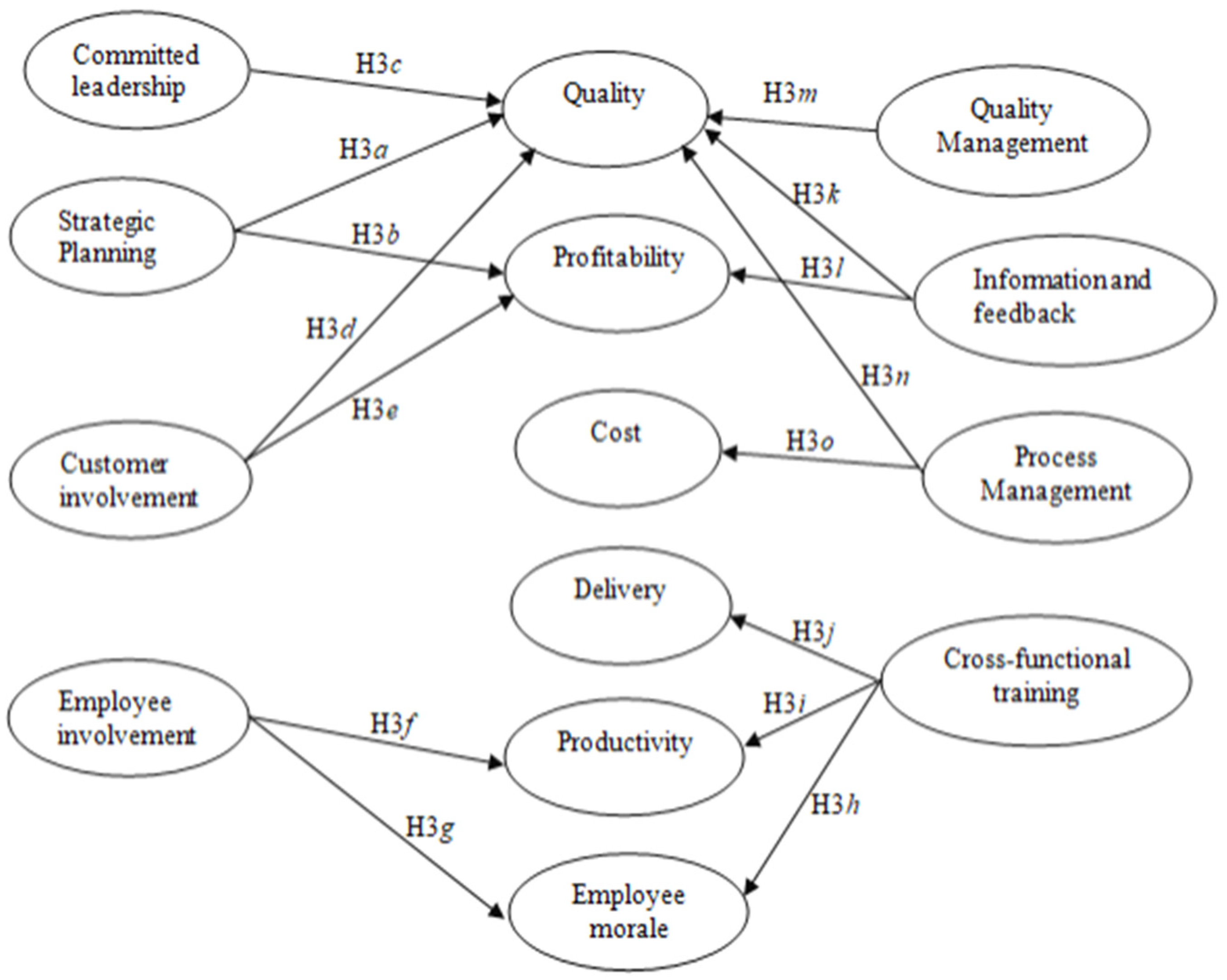 The Critical Role of TQM, JIT, and TPM in the Revisiting World