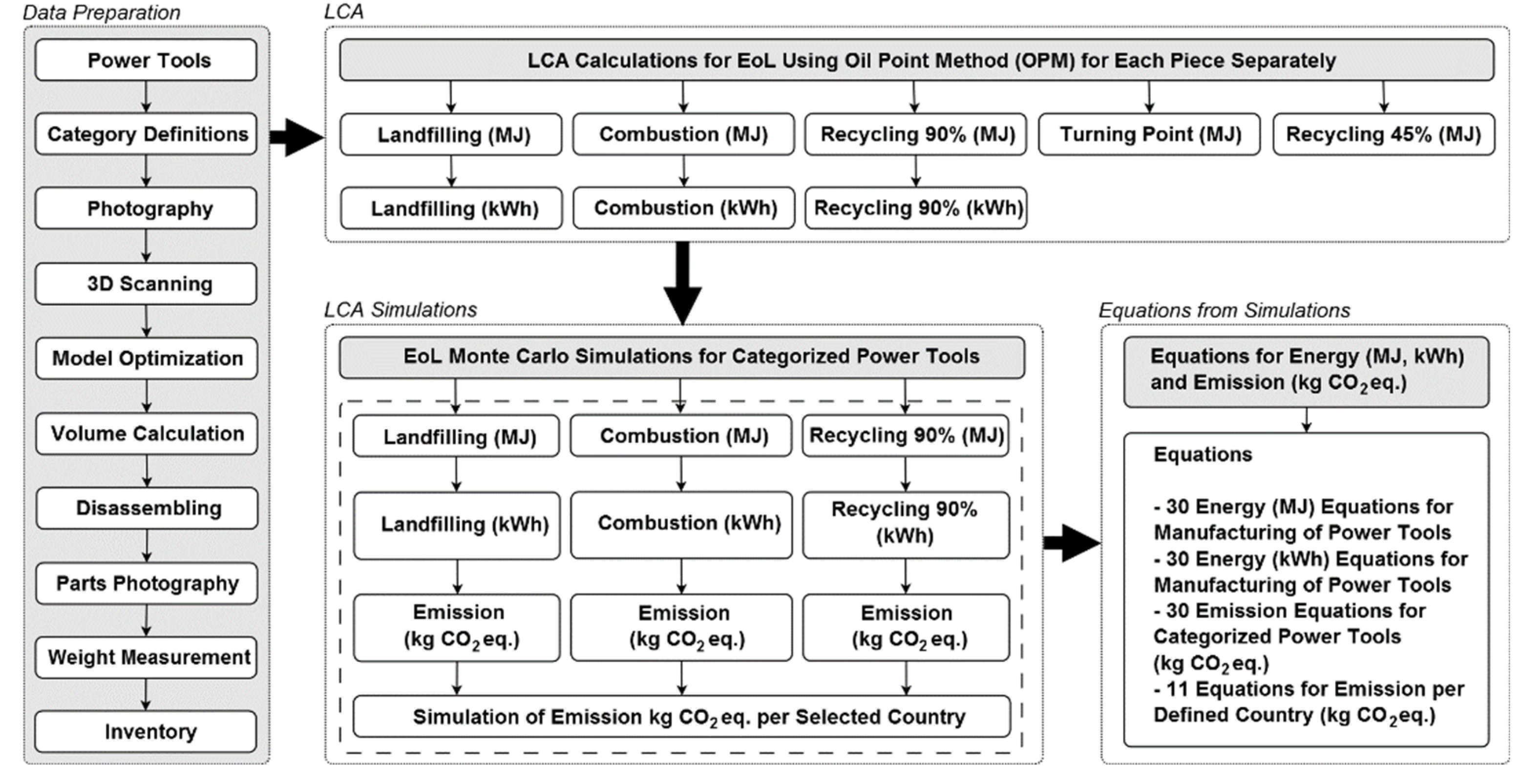 Sustainability 14 01498 g001 550