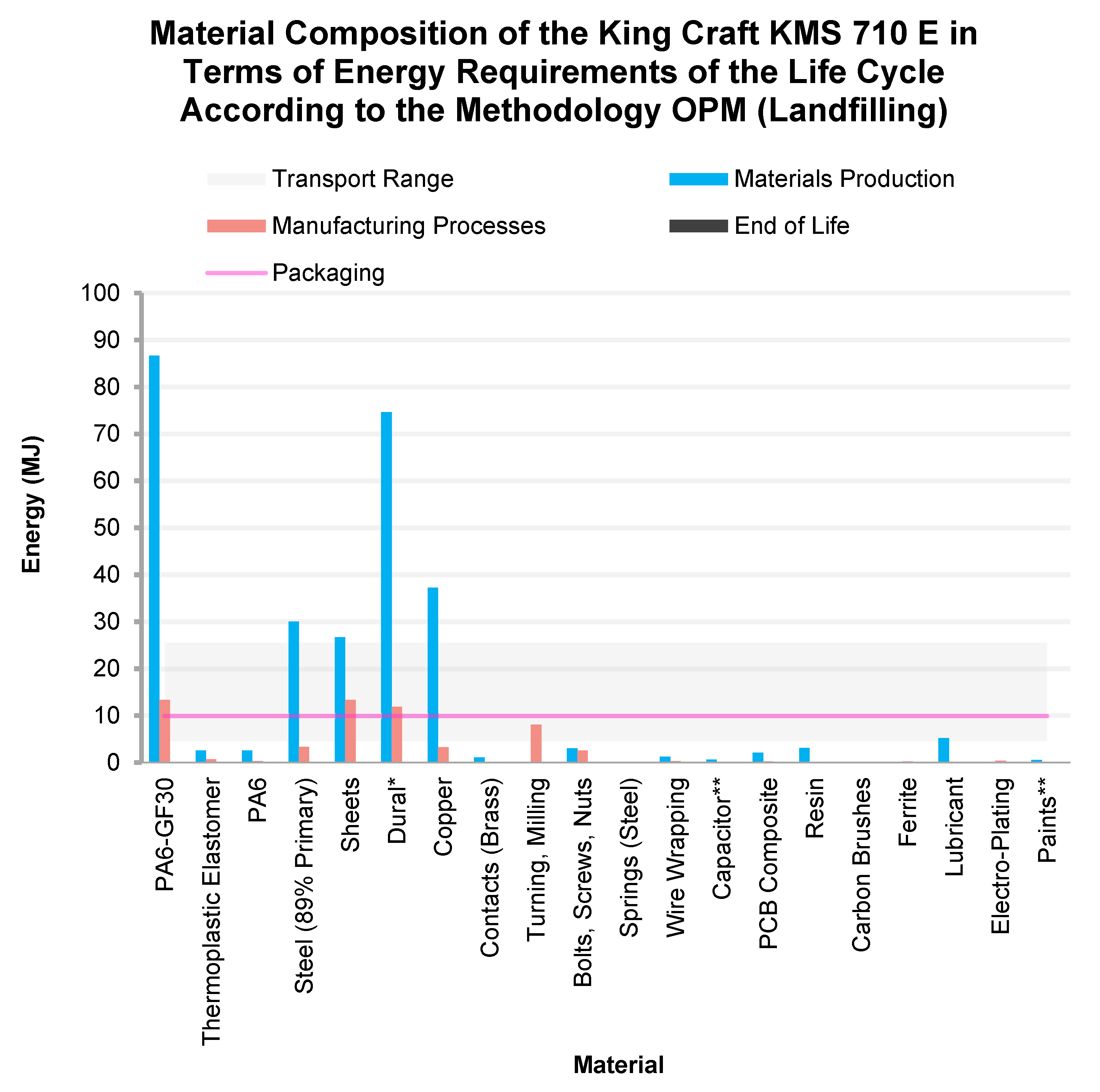 Sustainability 14 01498 g004 550