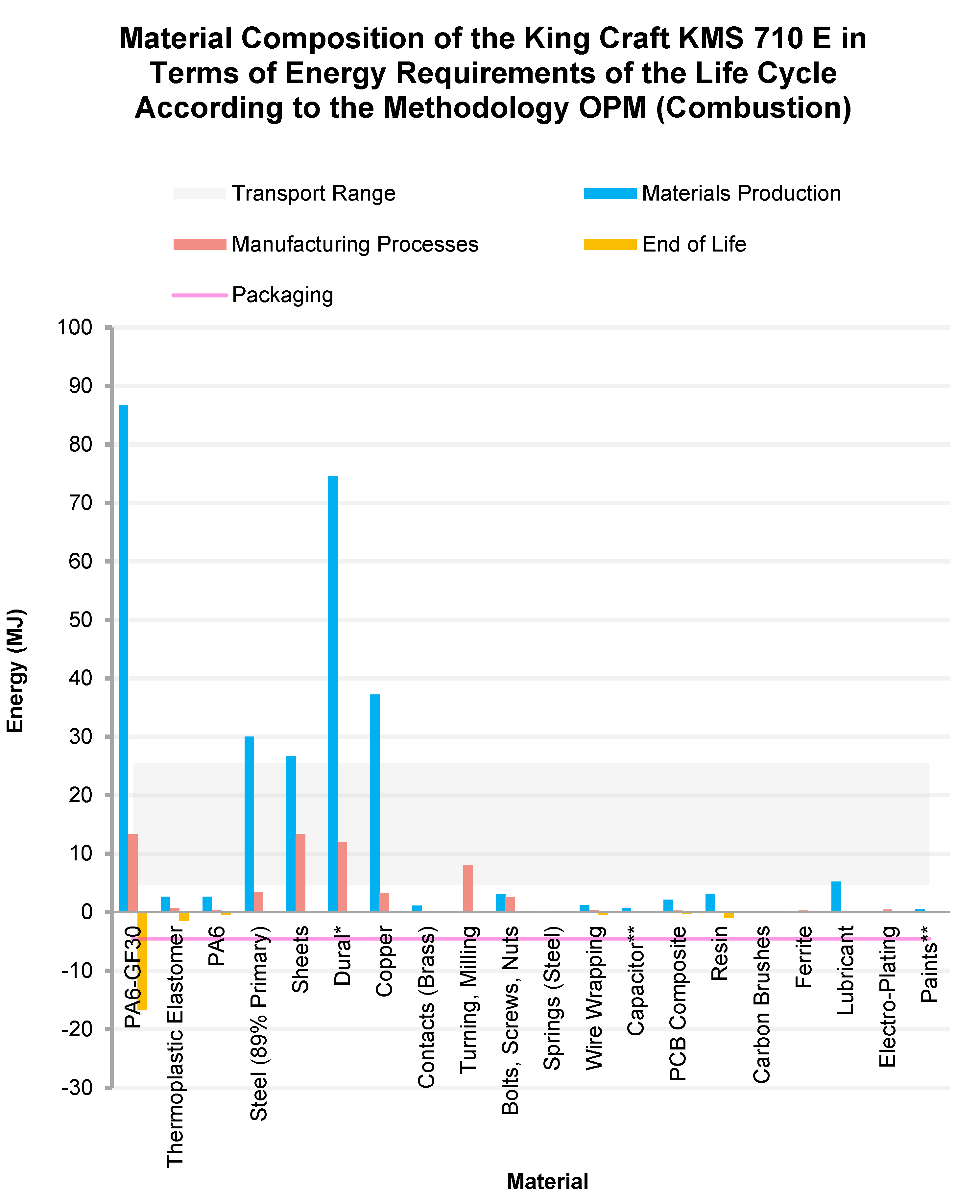Sustainability 14 01498 g005 550