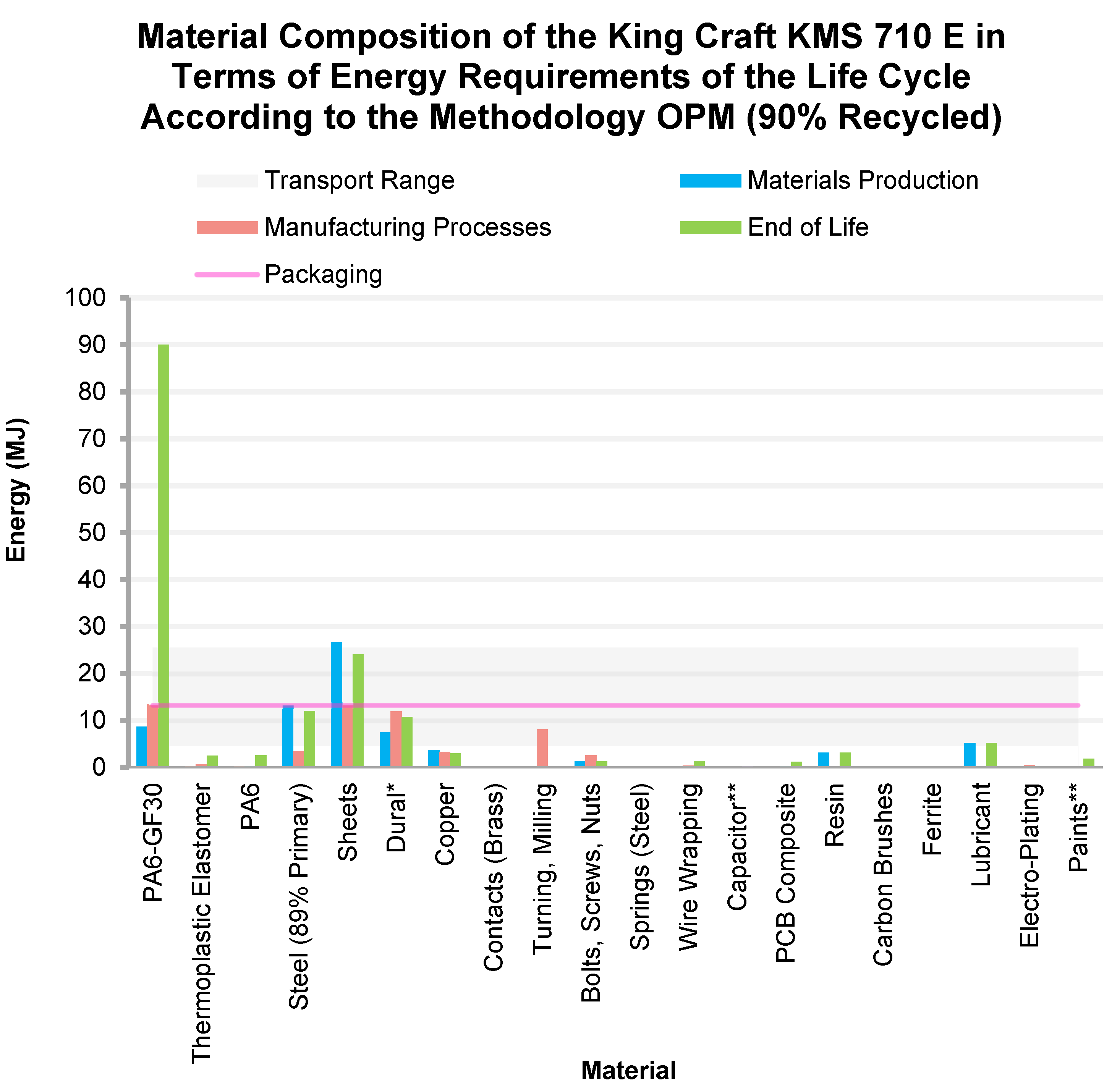 Sustainability 14 01498 g006 550