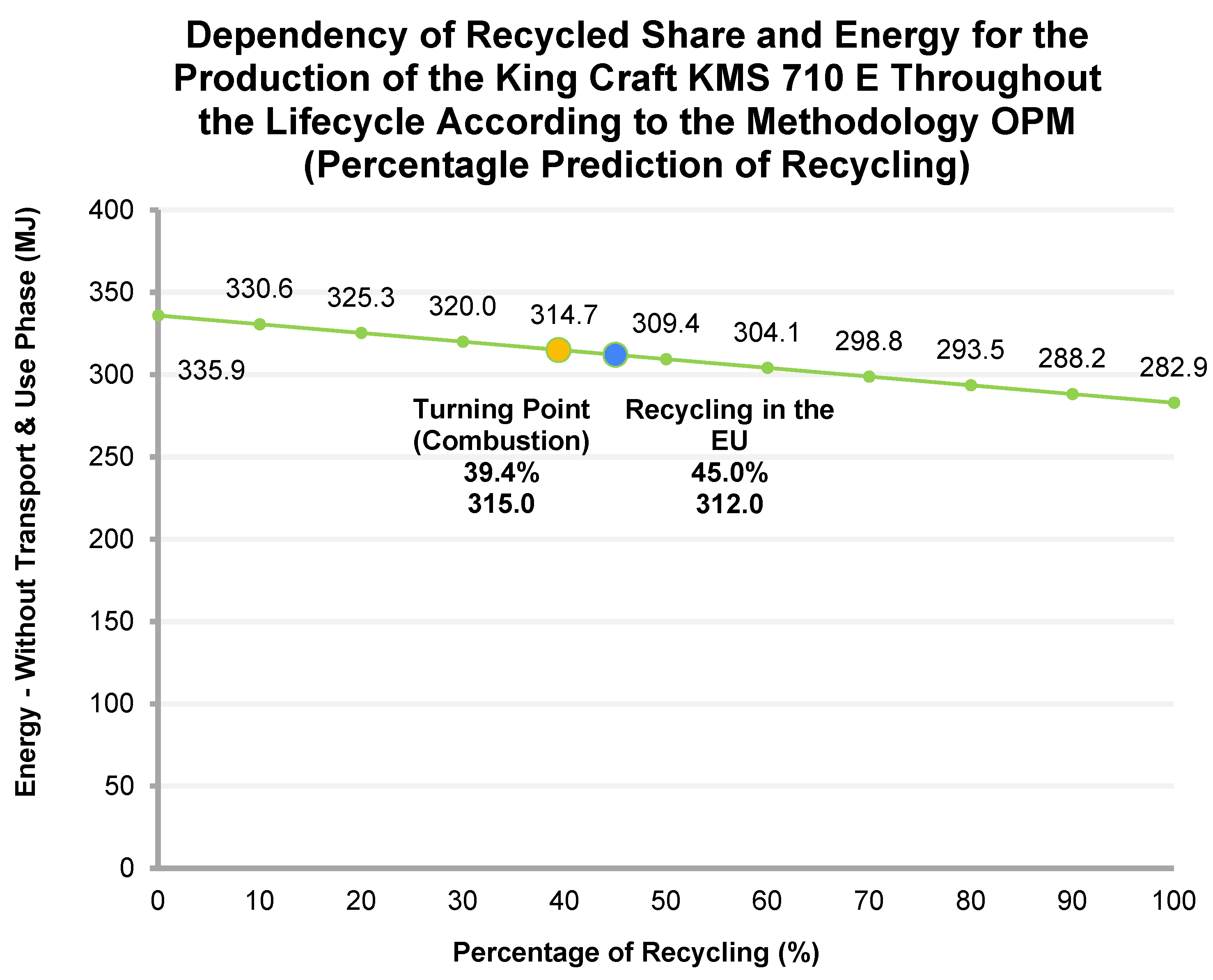 Sustainability 14 01498 g007 550