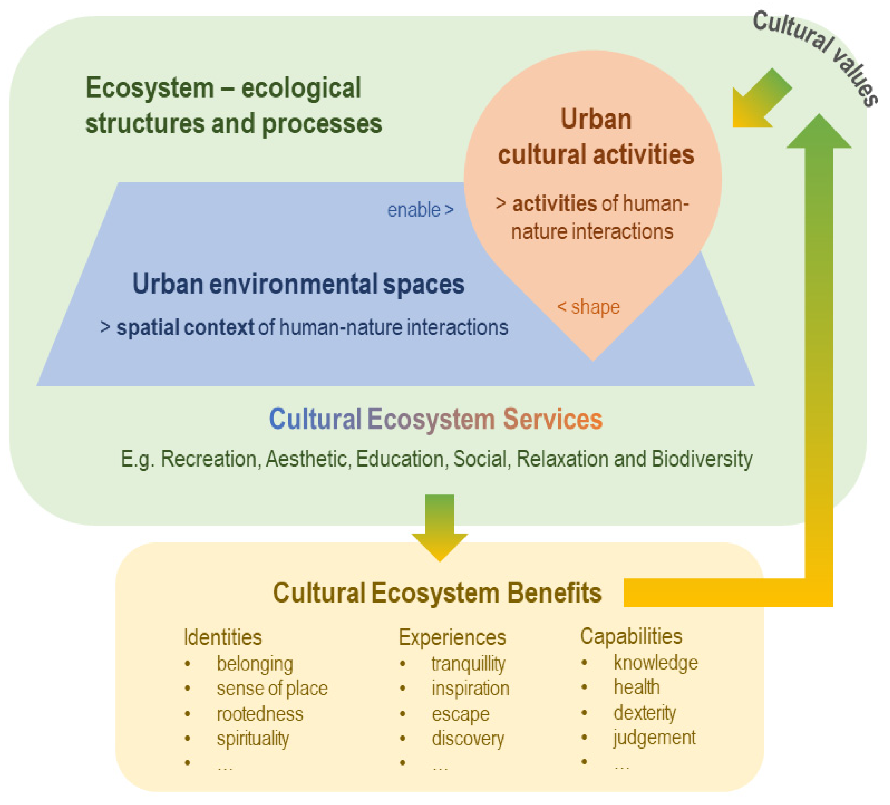 The Benefits of Living in a Small Town - Hutchinson Consulting