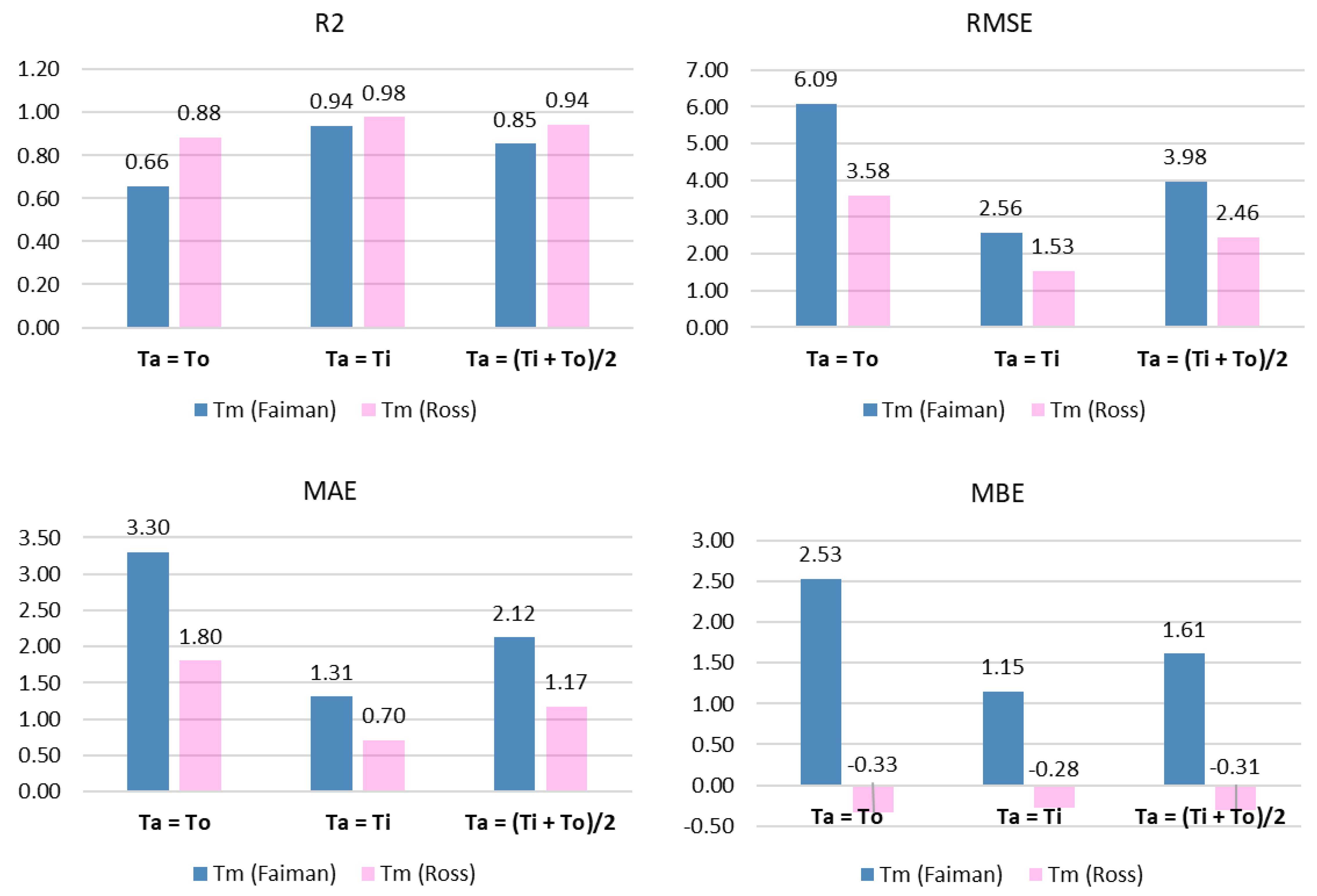 Sustainability 14 01500 g004