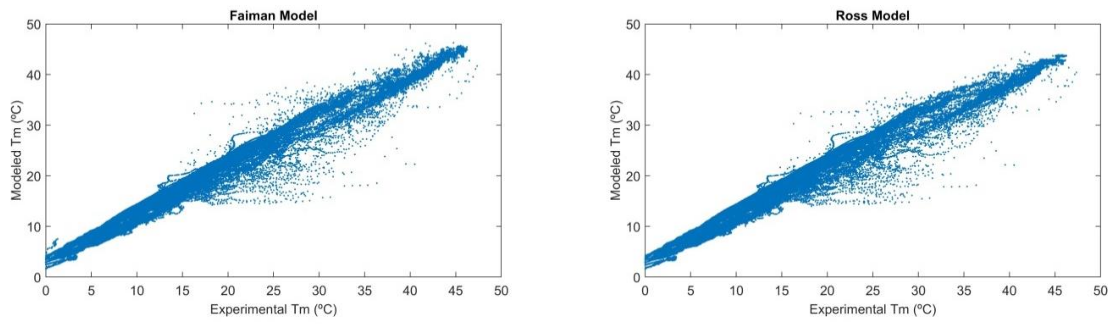 Sustainability 14 01500 g005