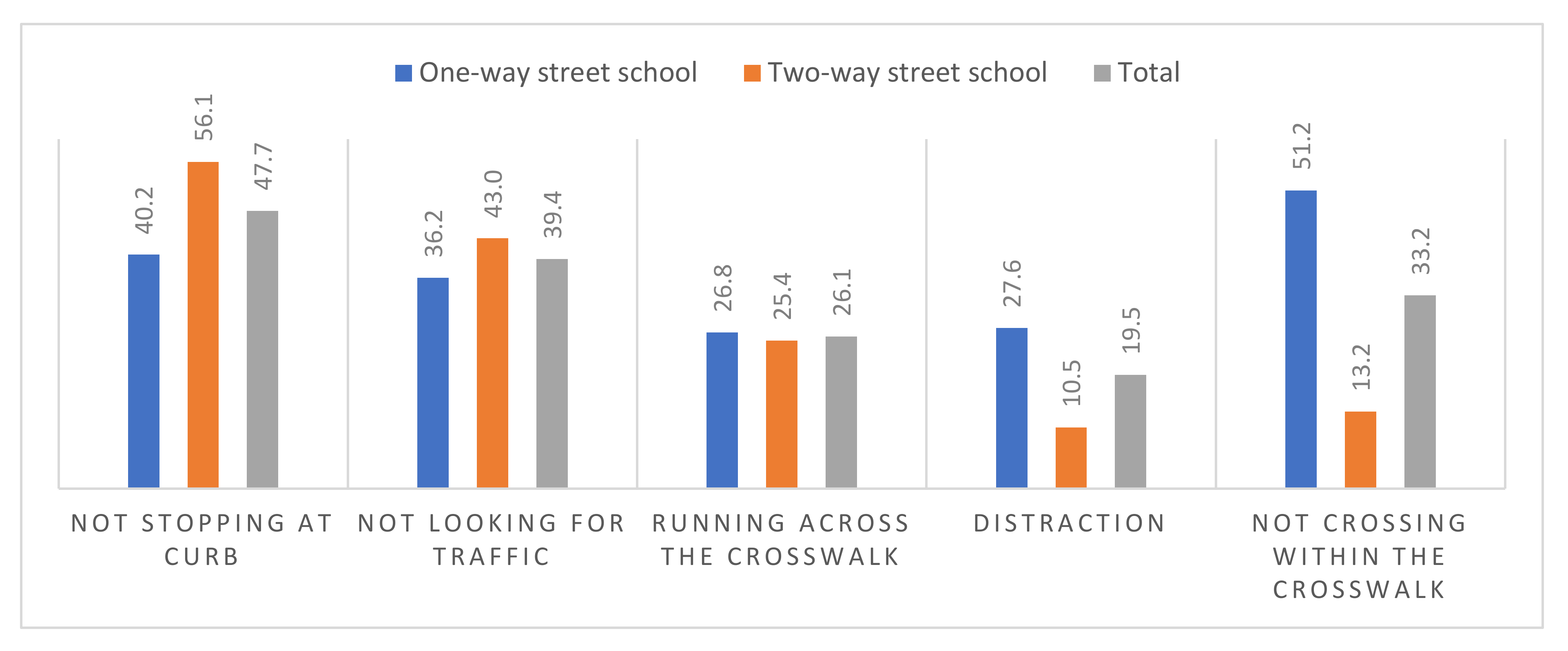 Sustainability 14 01503 g003