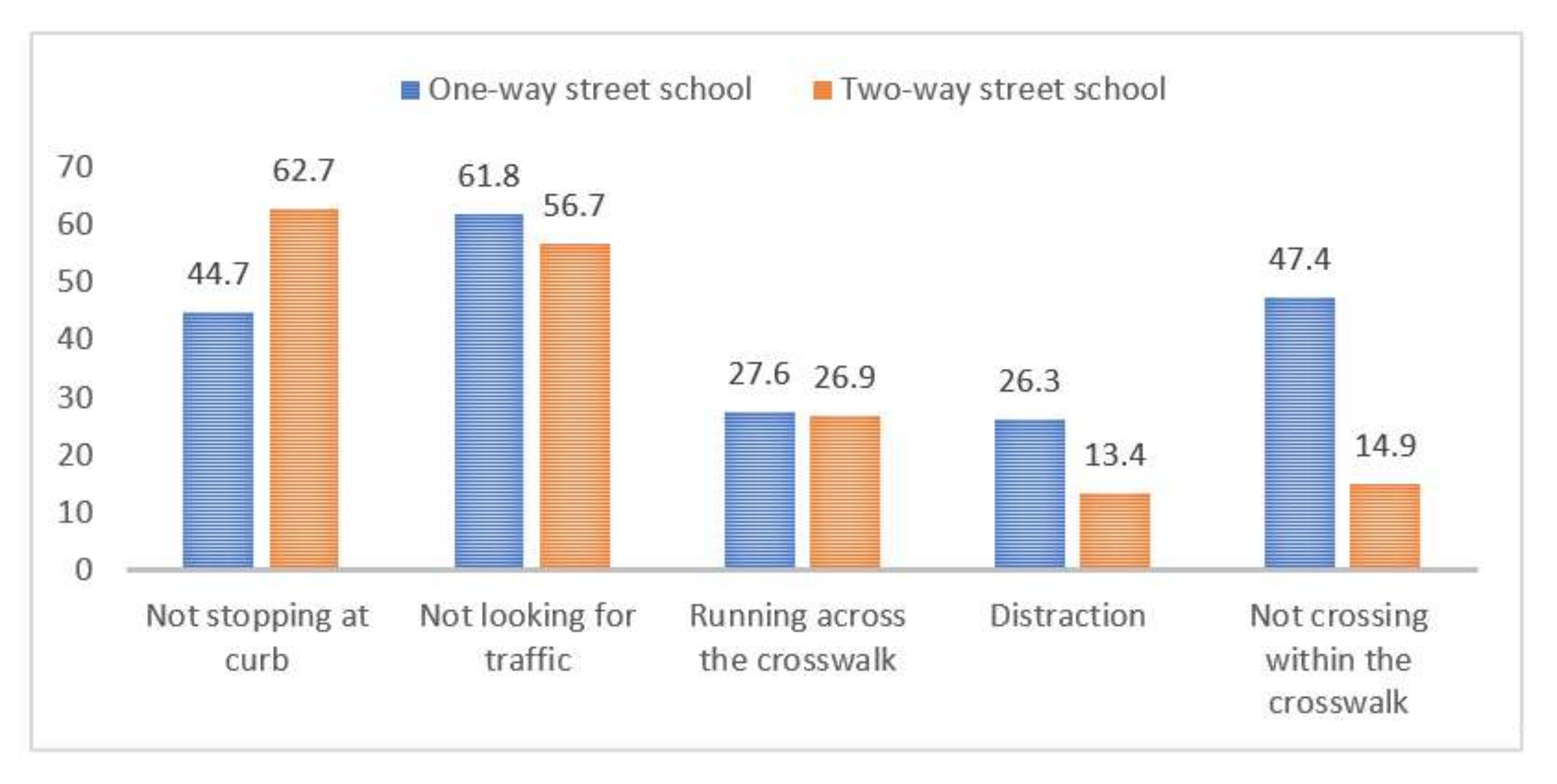 Sustainability 14 01503 g004