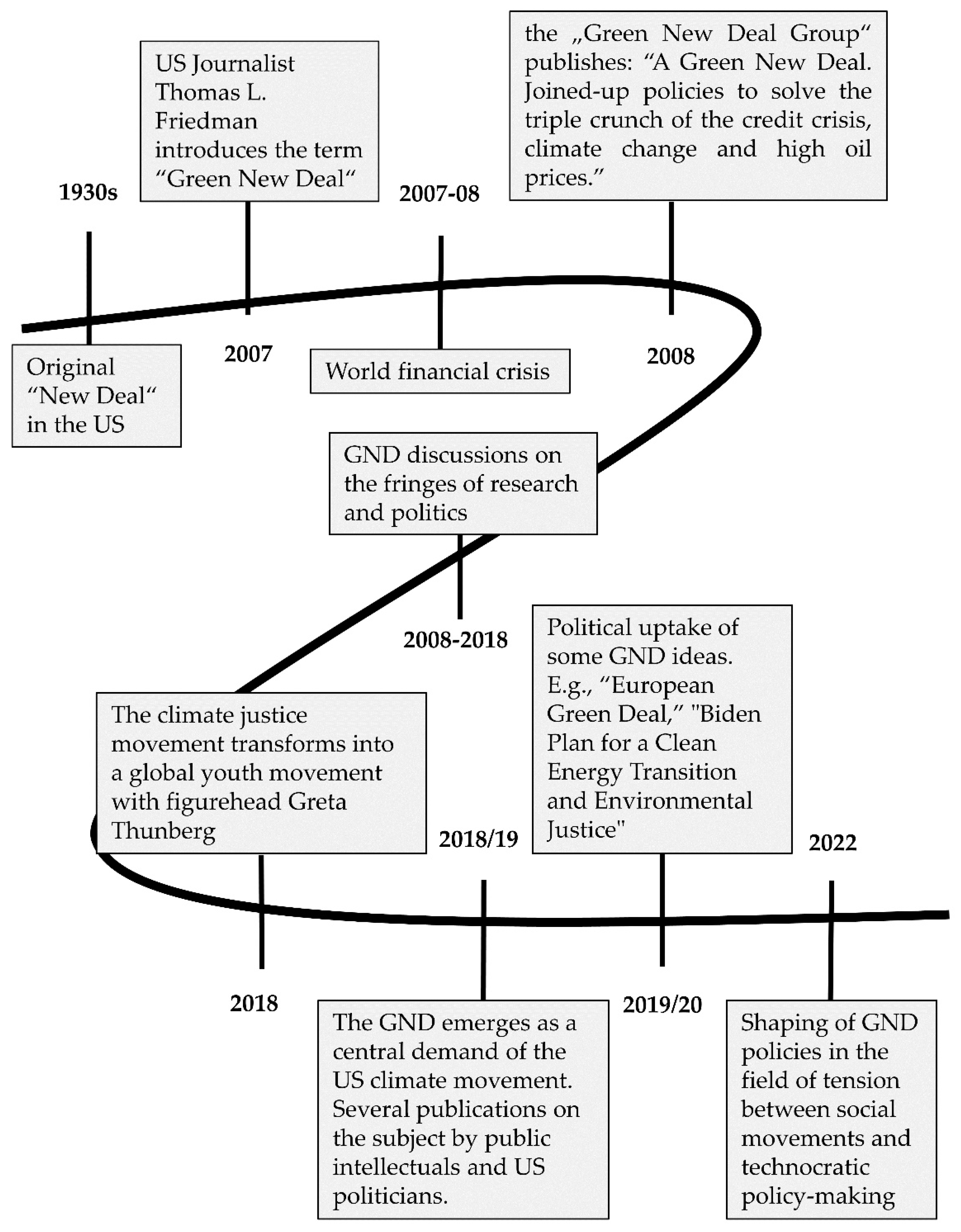 Sustainability 14 01505 g001 550