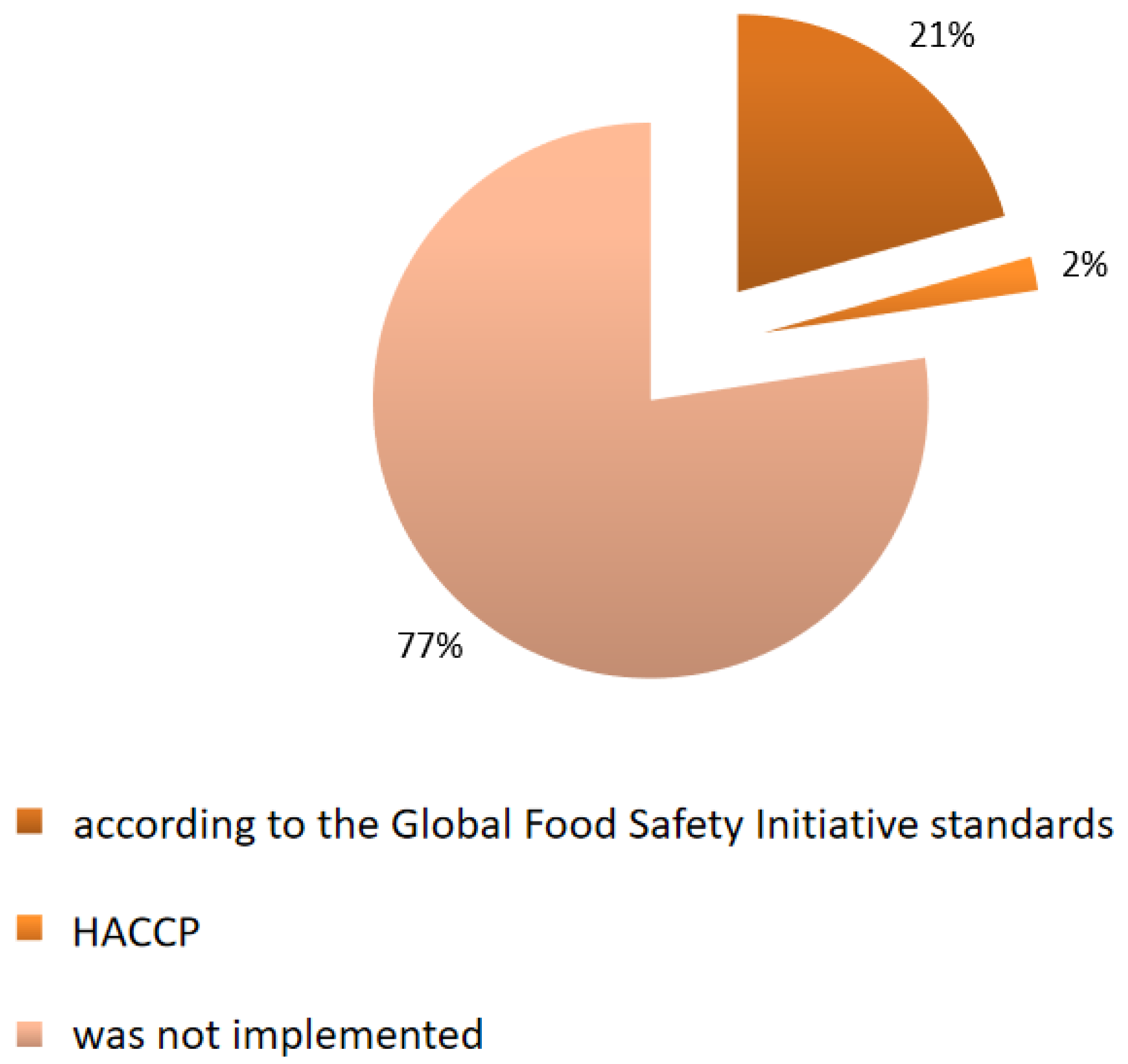 Sustainability 14 01507 g004