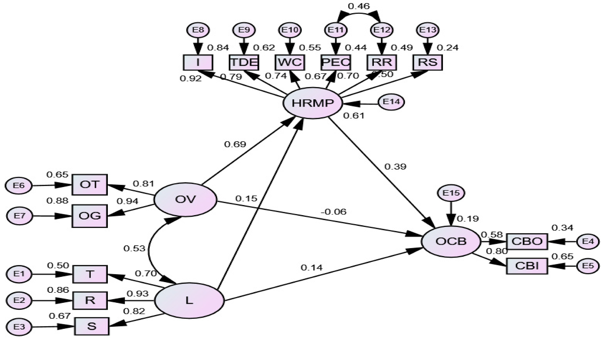 Sustainability 14 01508 g001