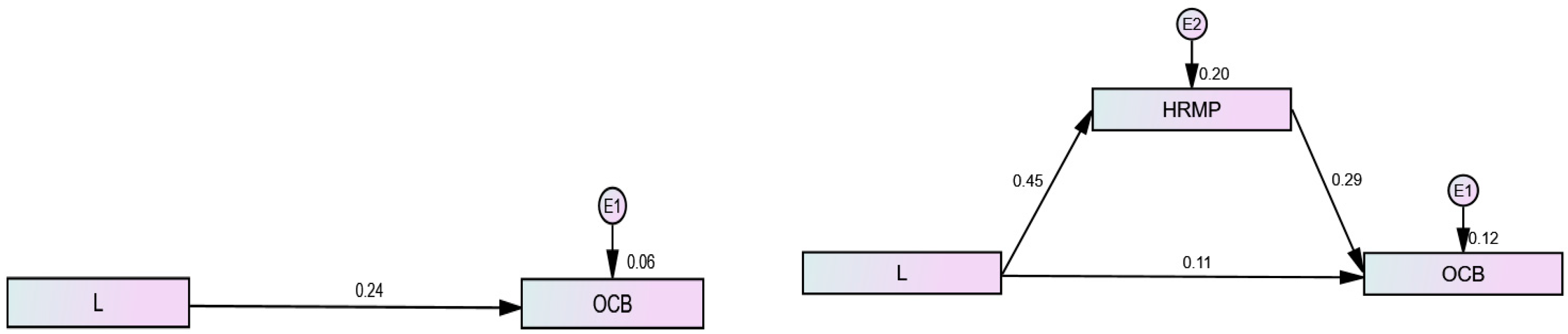 Sustainability 14 01508 g002