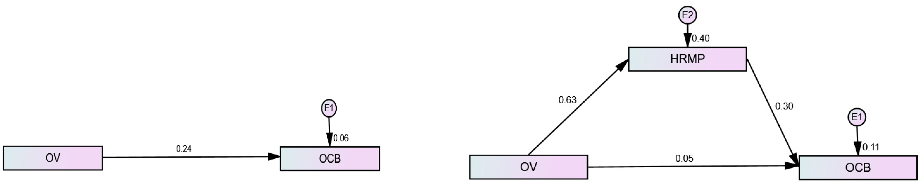Sustainability 14 01508 g003