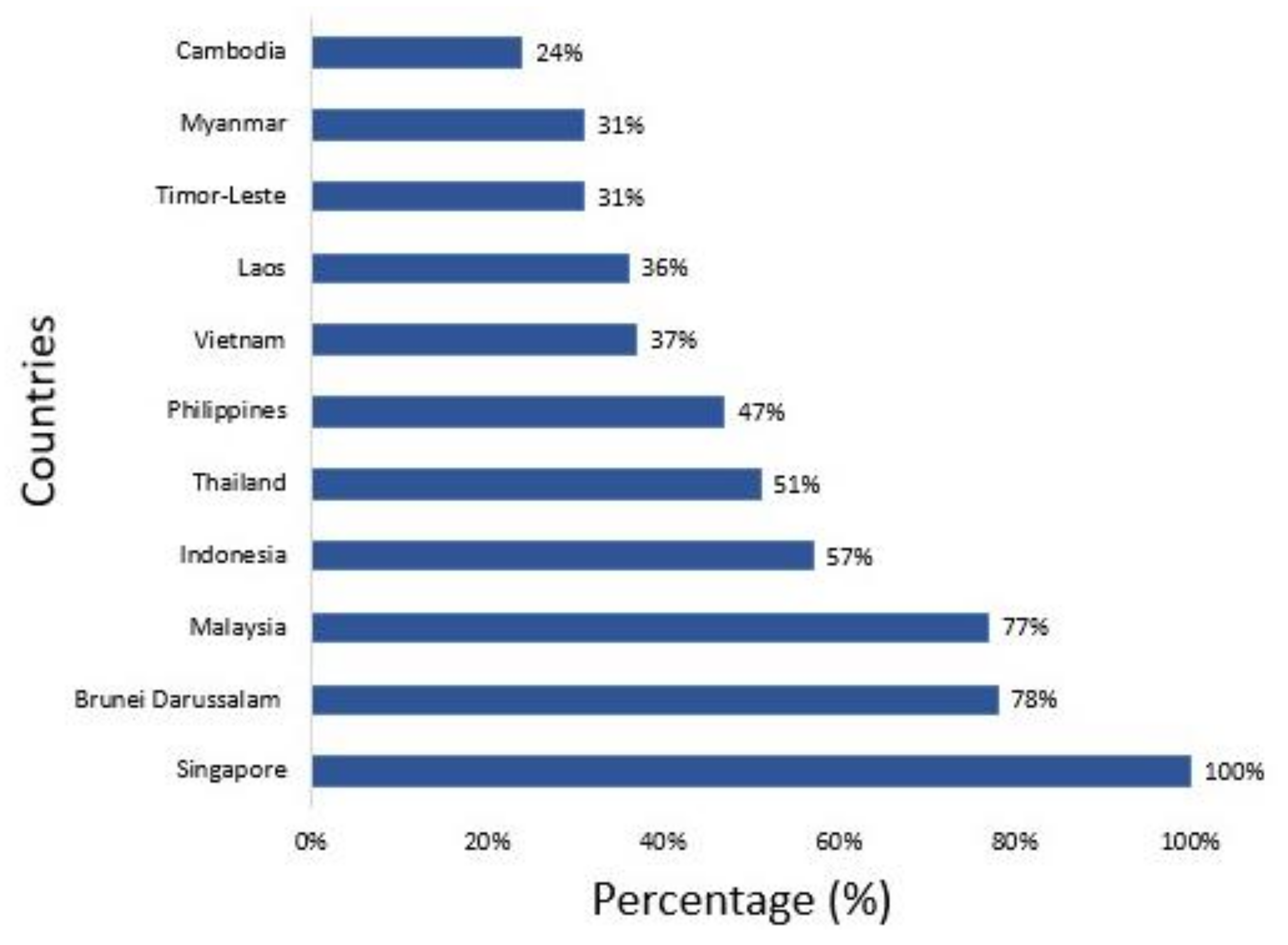 Sustainability 14 01509 g001