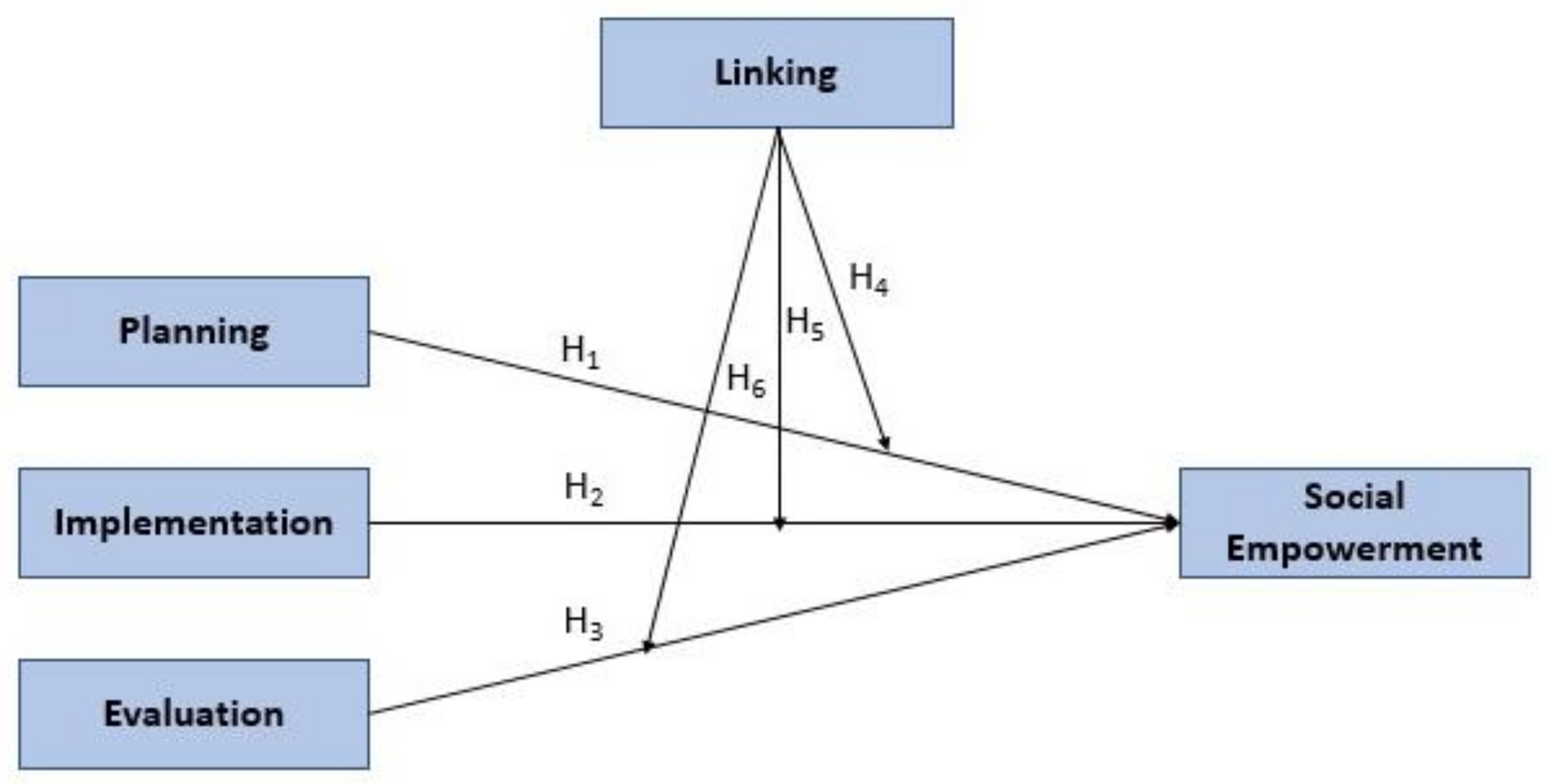 Sustainability 14 01509 g003