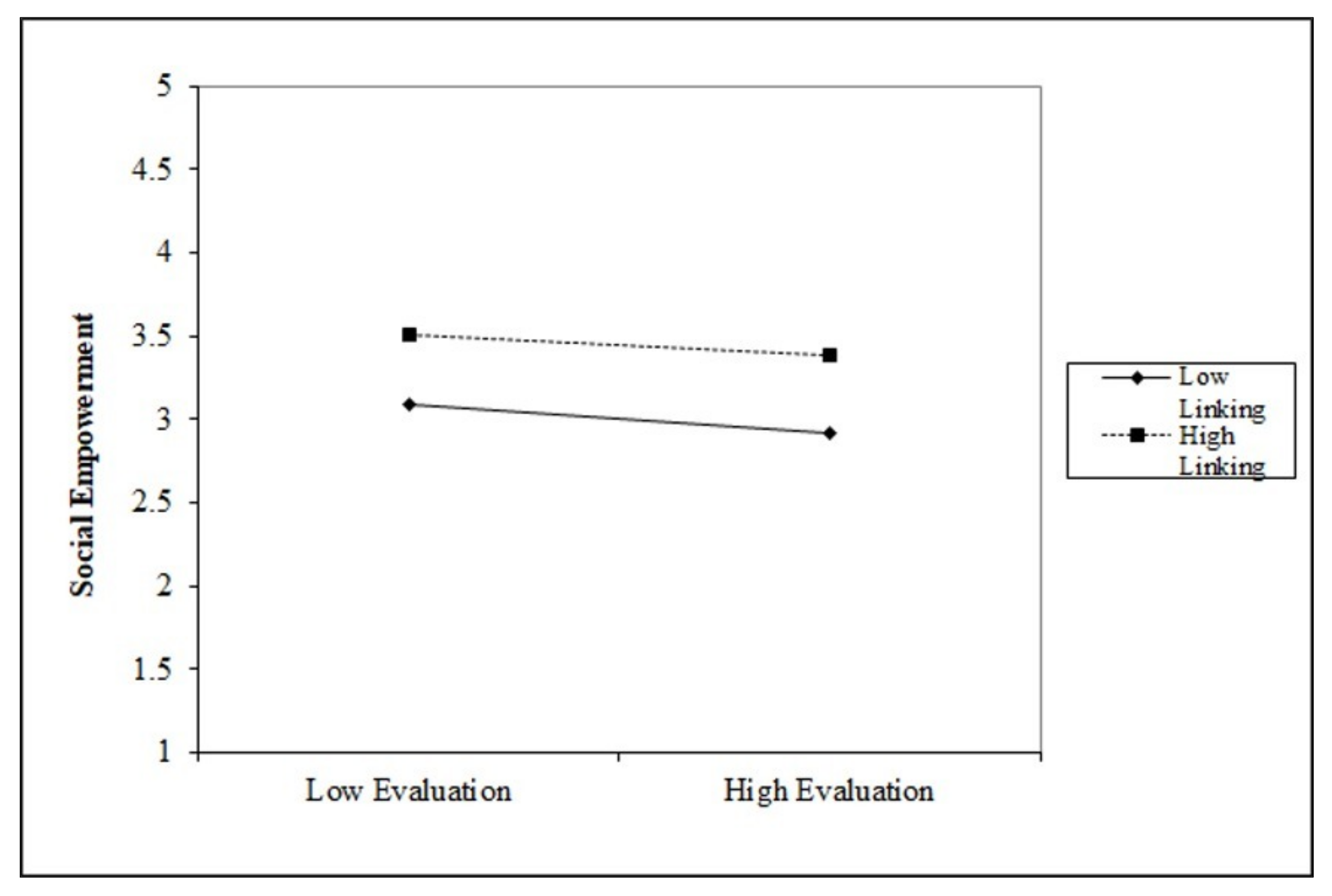 Sustainability 14 01509 g008