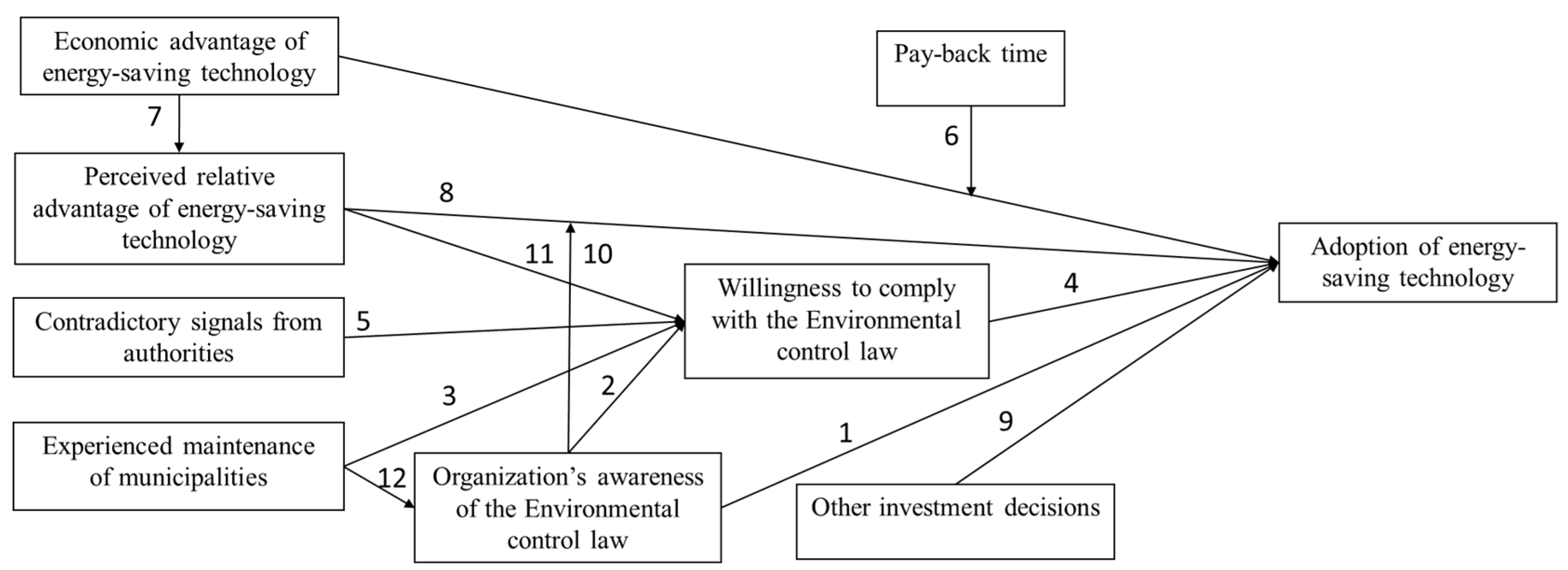 Sustainability 14 01511 g001 550