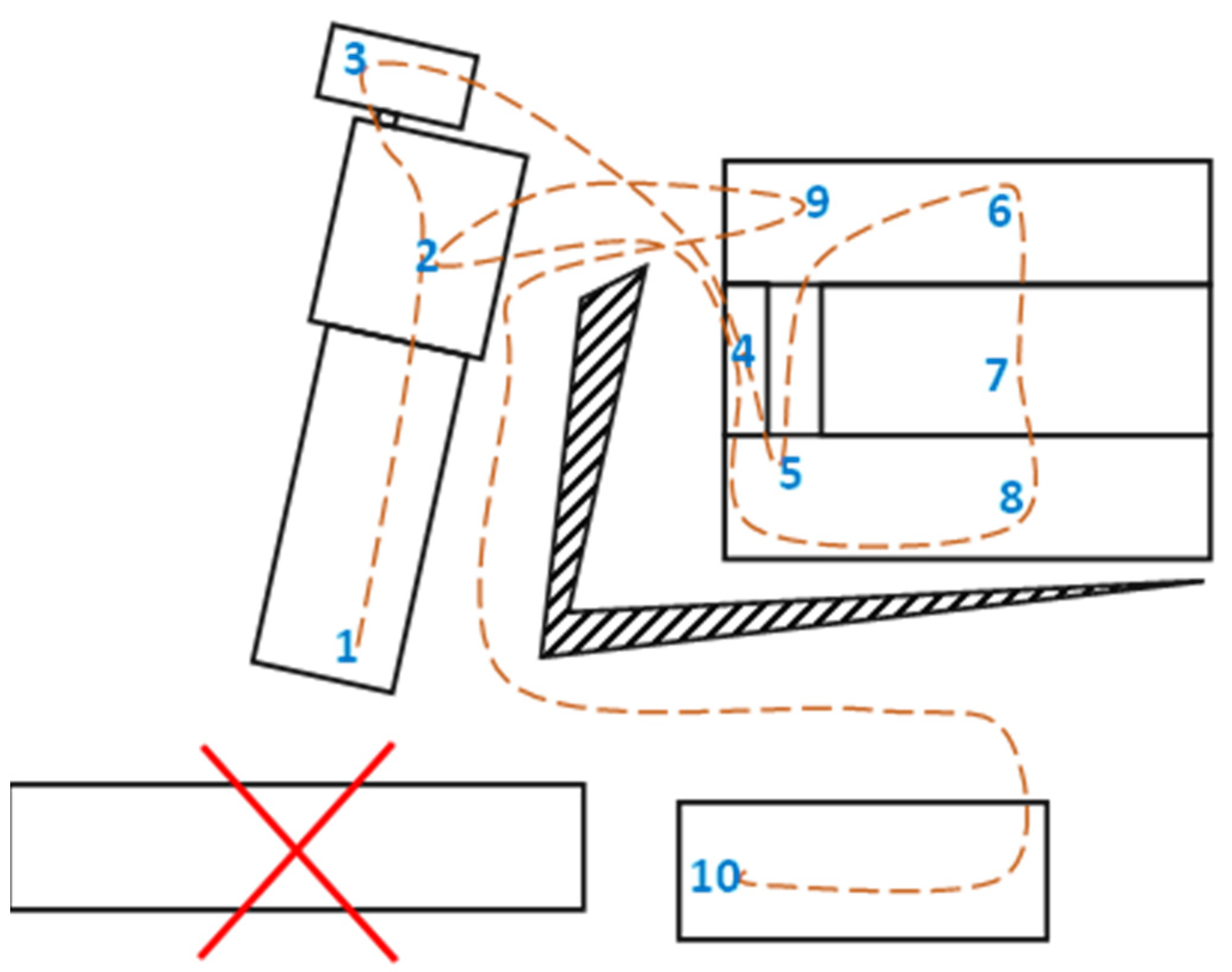 Sustainability 14 01514 g005