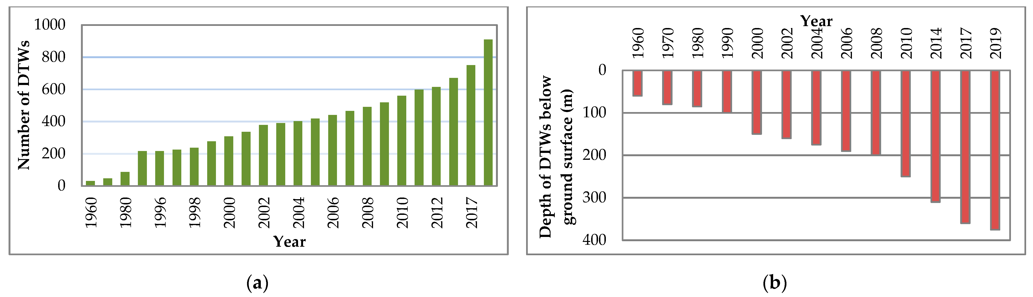 Sustainability 14 01518 g002