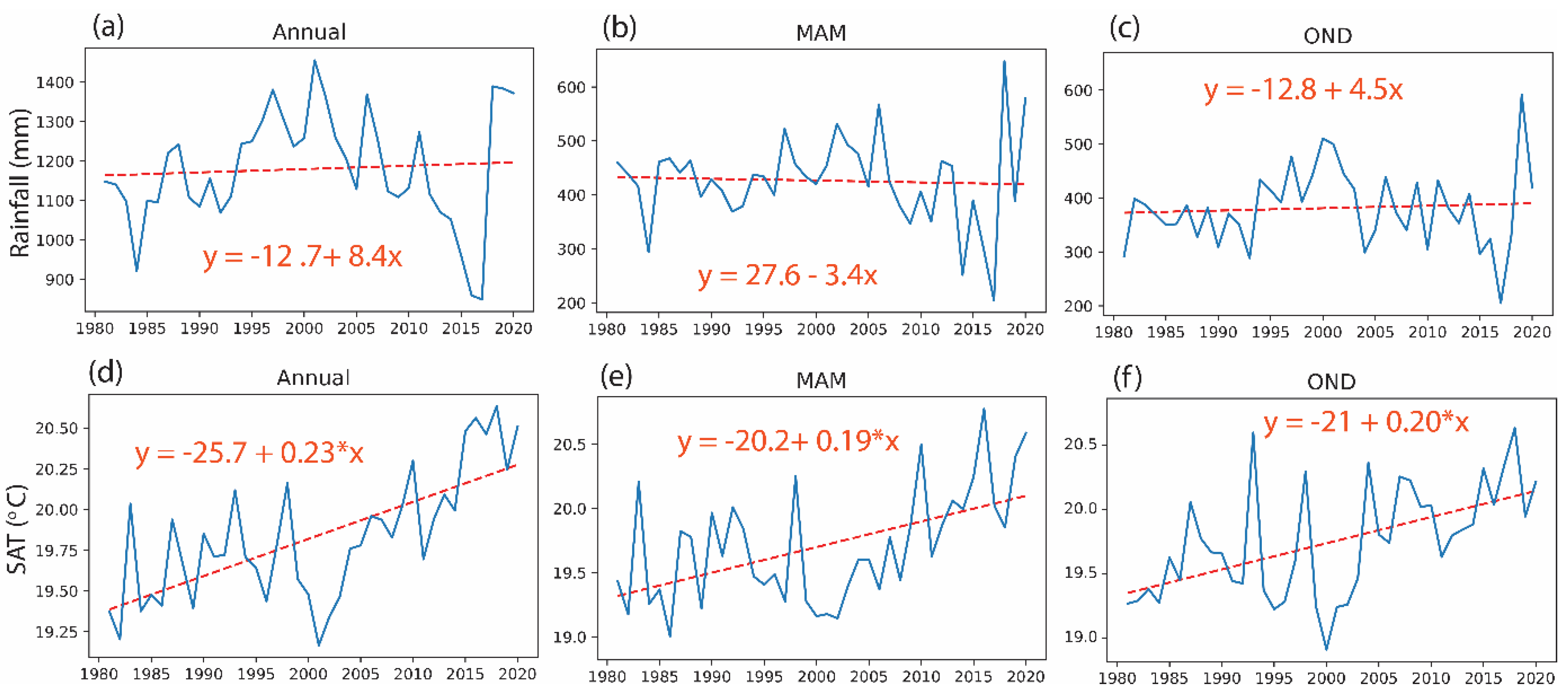 Sustainability 14 01519 g003