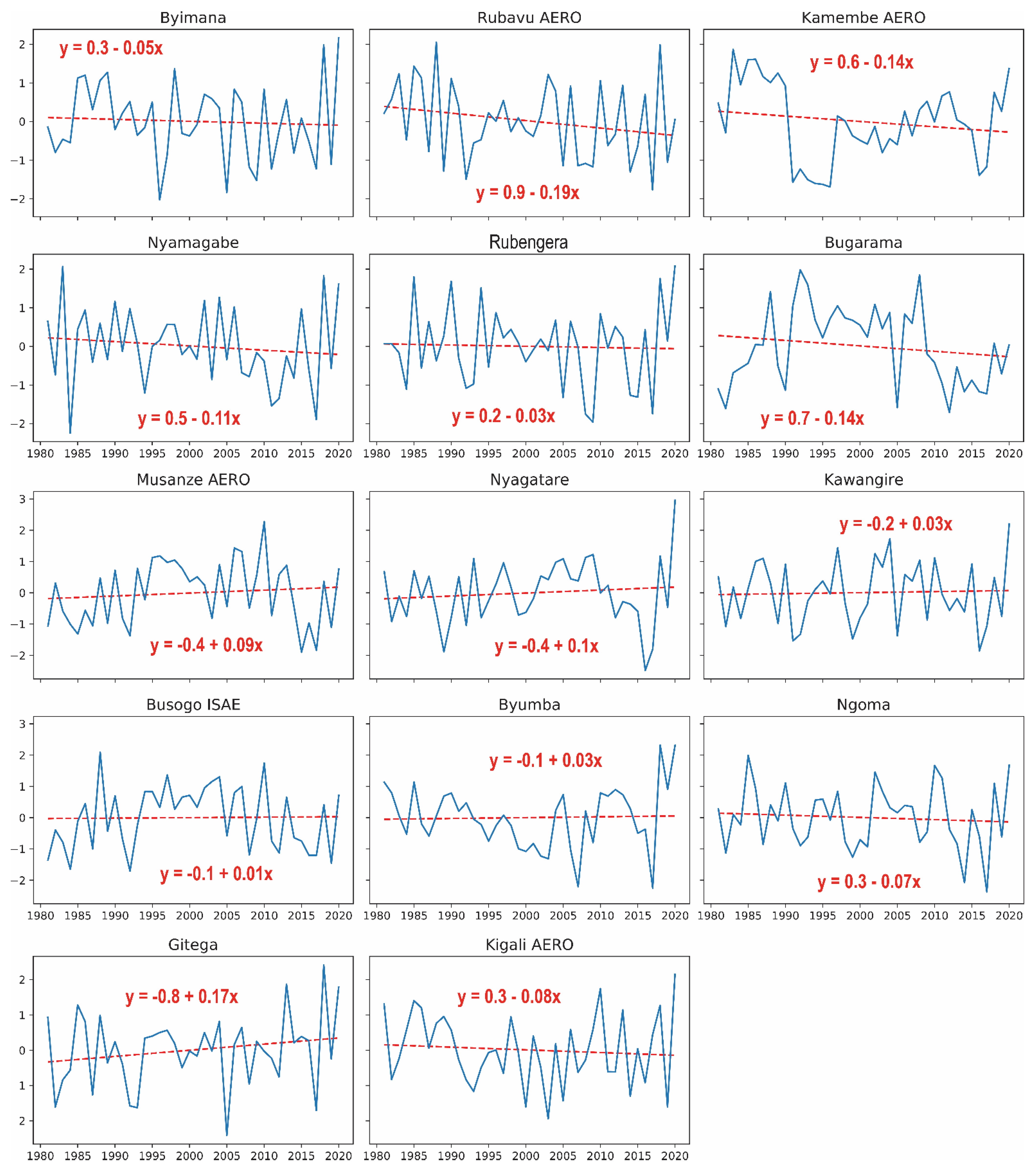 Sustainability 14 01519 g006