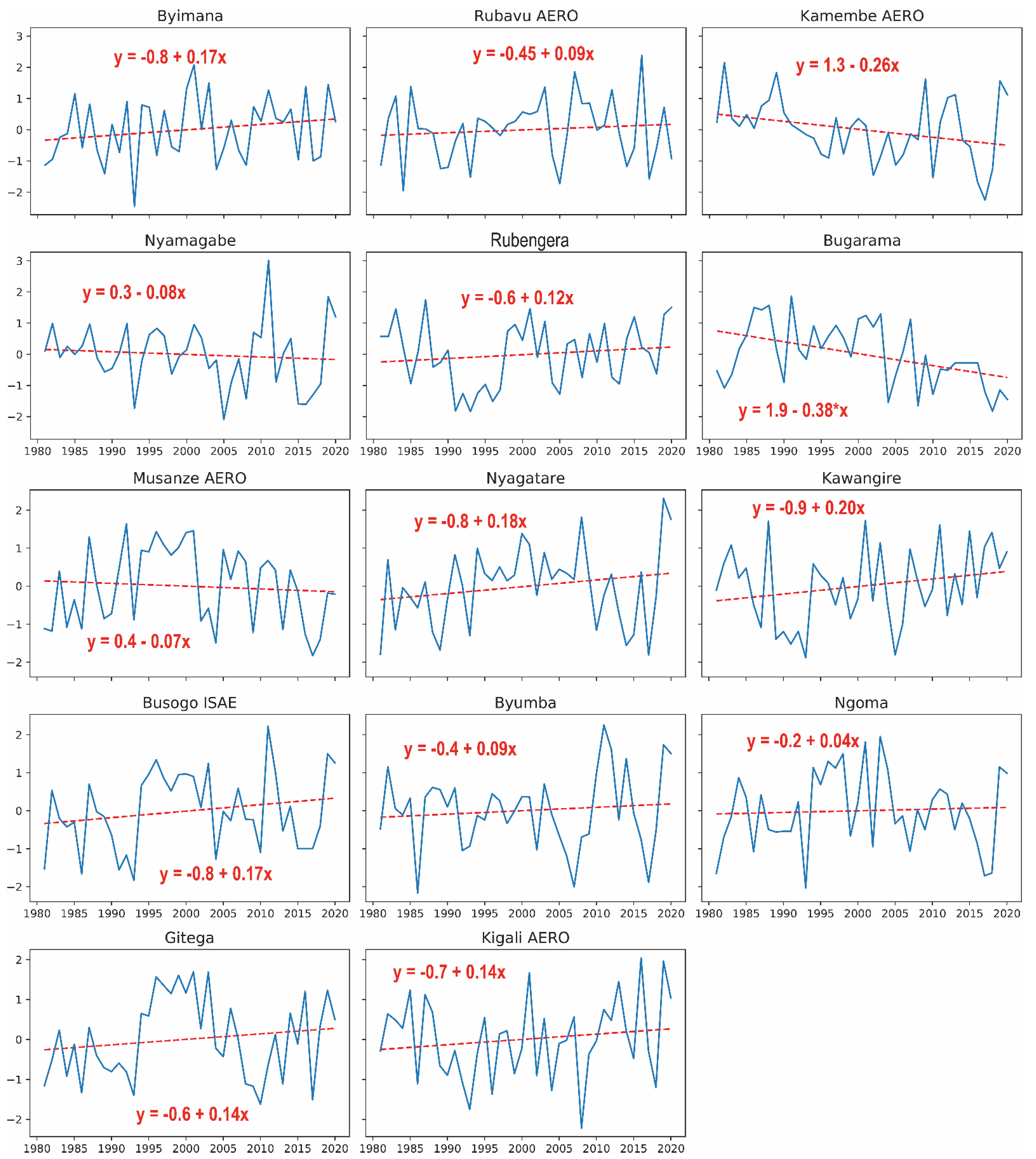 Sustainability 14 01519 g007