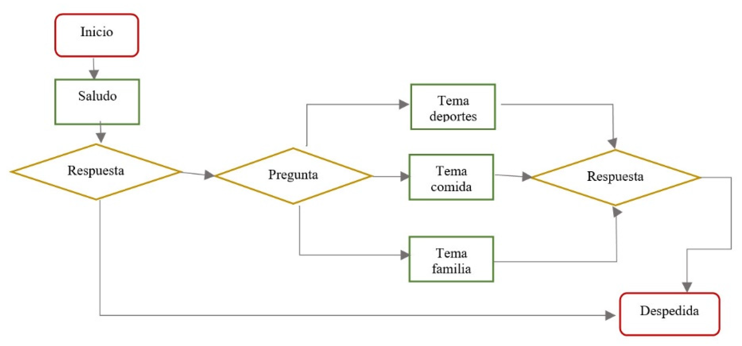 Sustainability 14 01520 g003 550