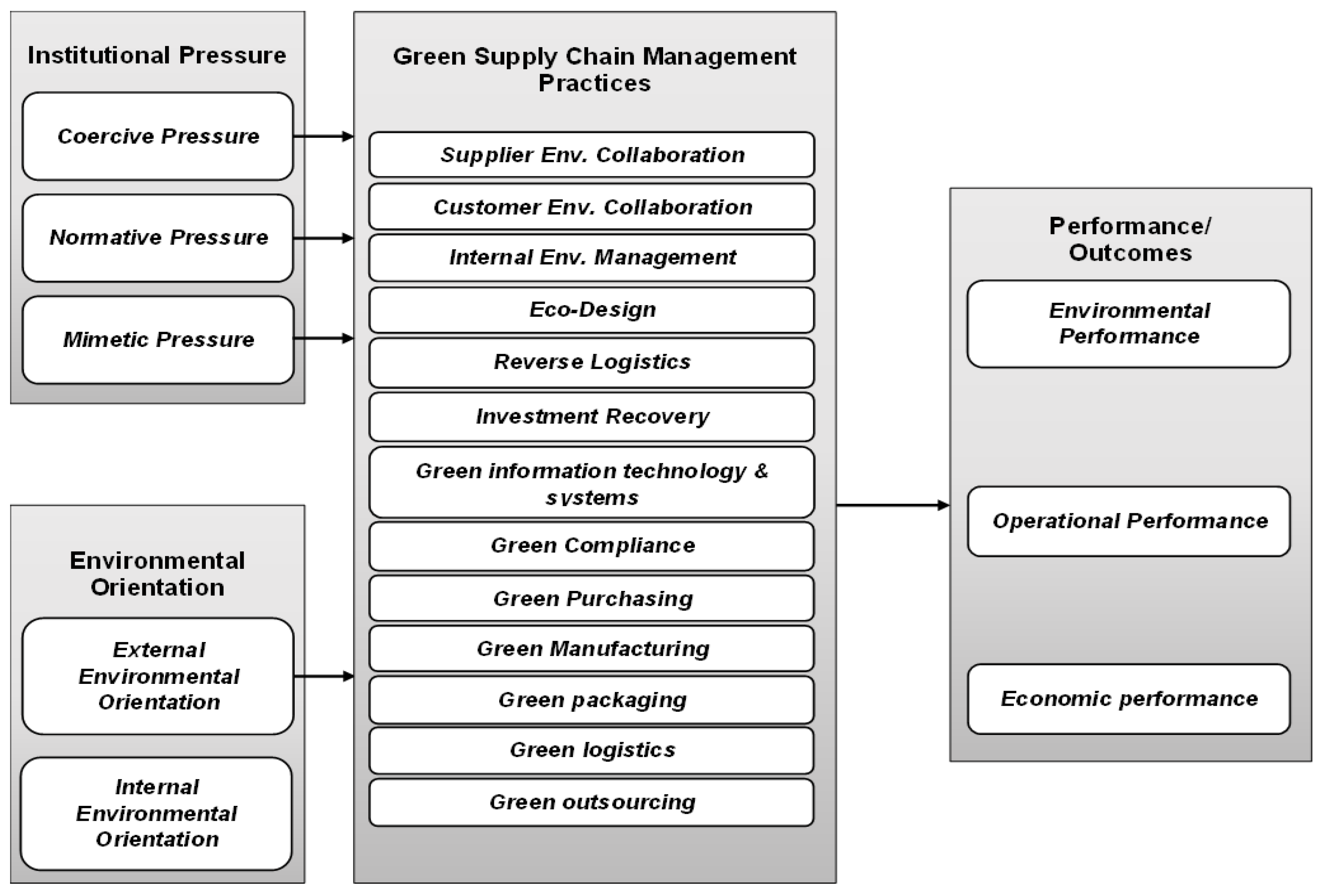 Sustainability 14 01523 g001 550