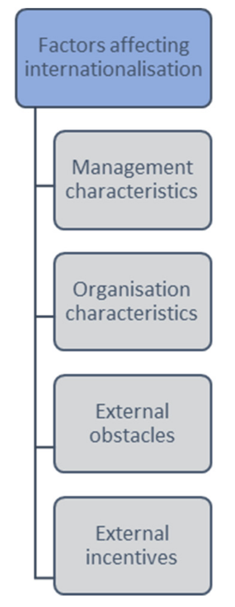 Sustainability 14 01524 g001